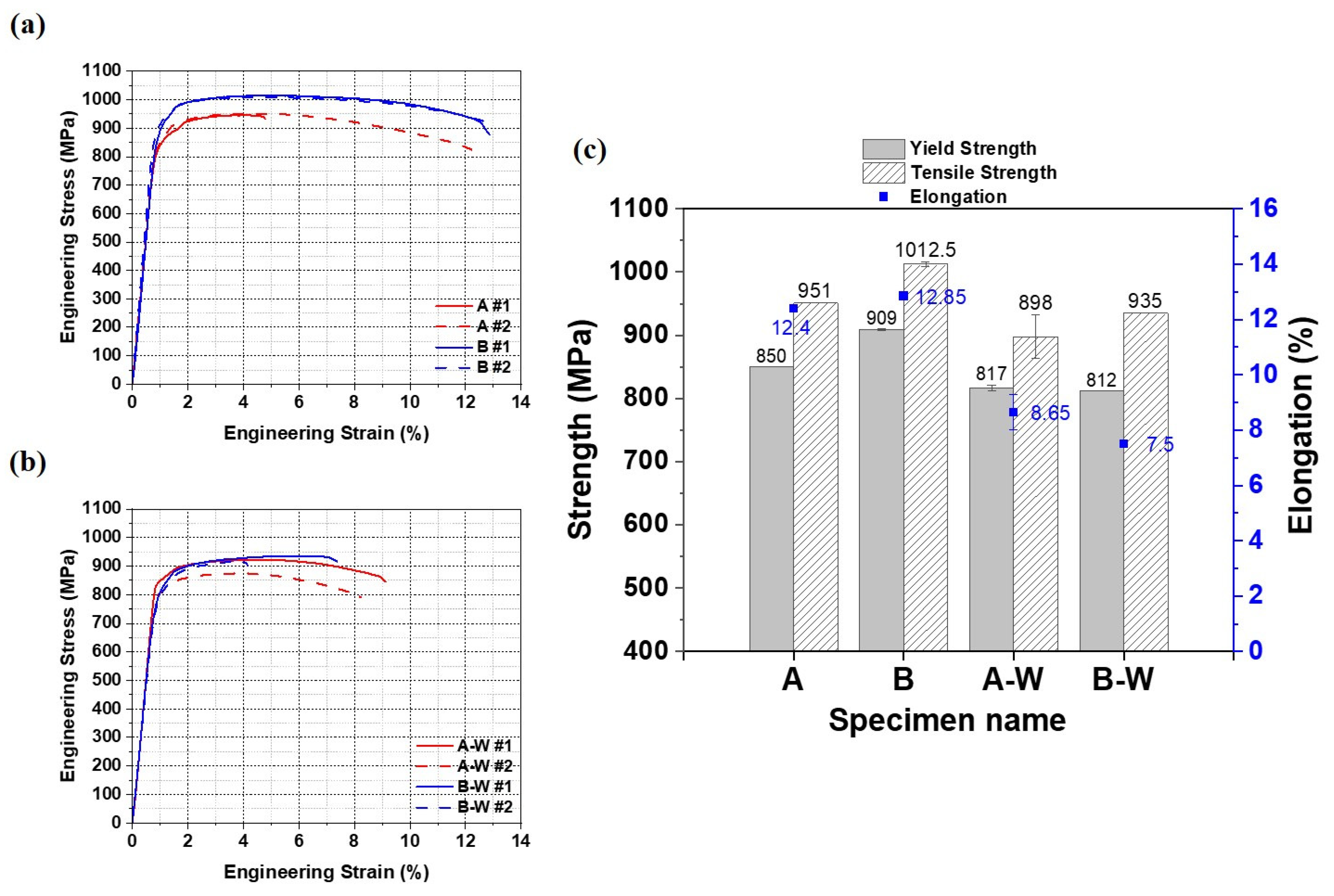 Materials 18 01308 g009