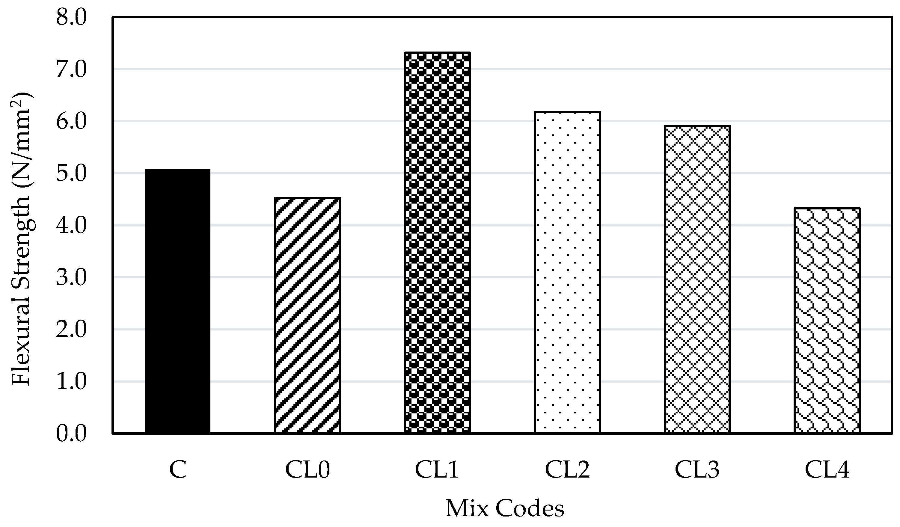Materials 18 01309 g005