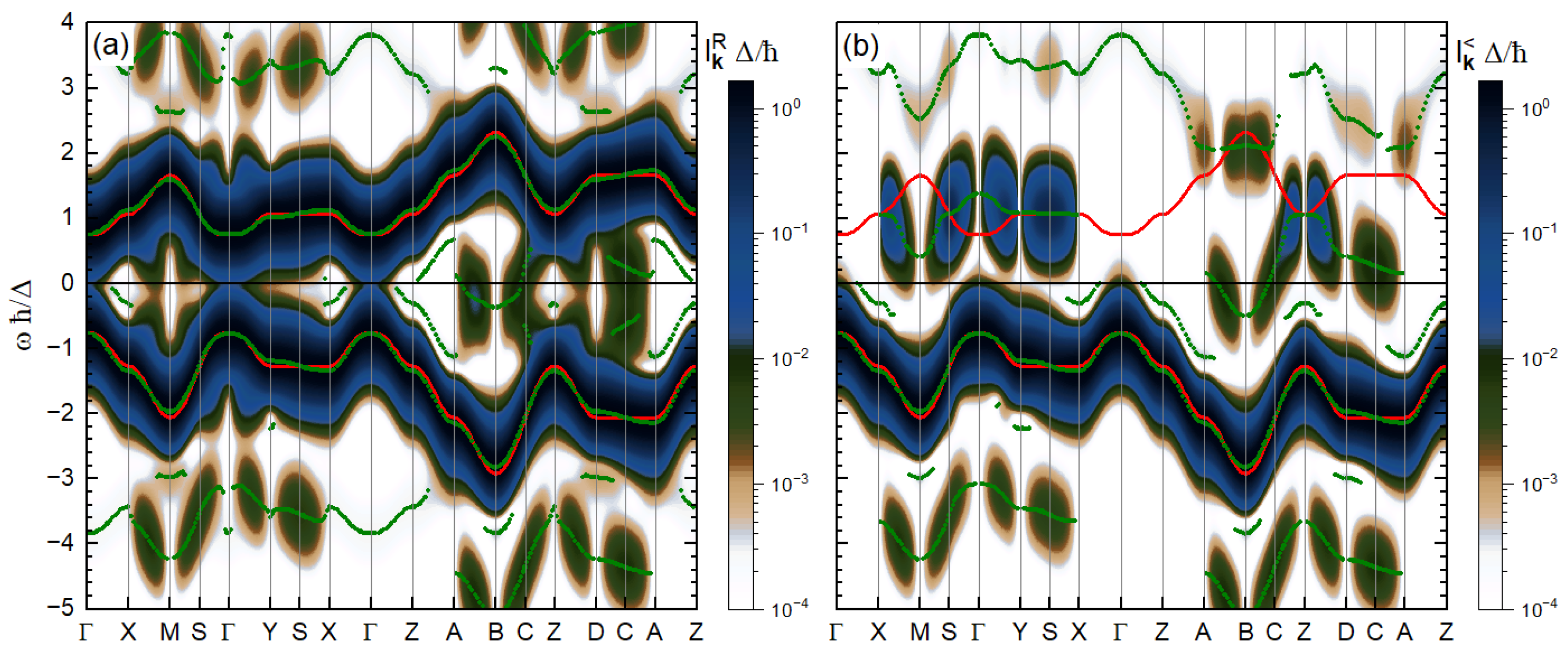 Dynamical Projective Operatorial Approach (DPOA): Theory and Dynamical Projective Operatorial Approach (DPOA): Theory and