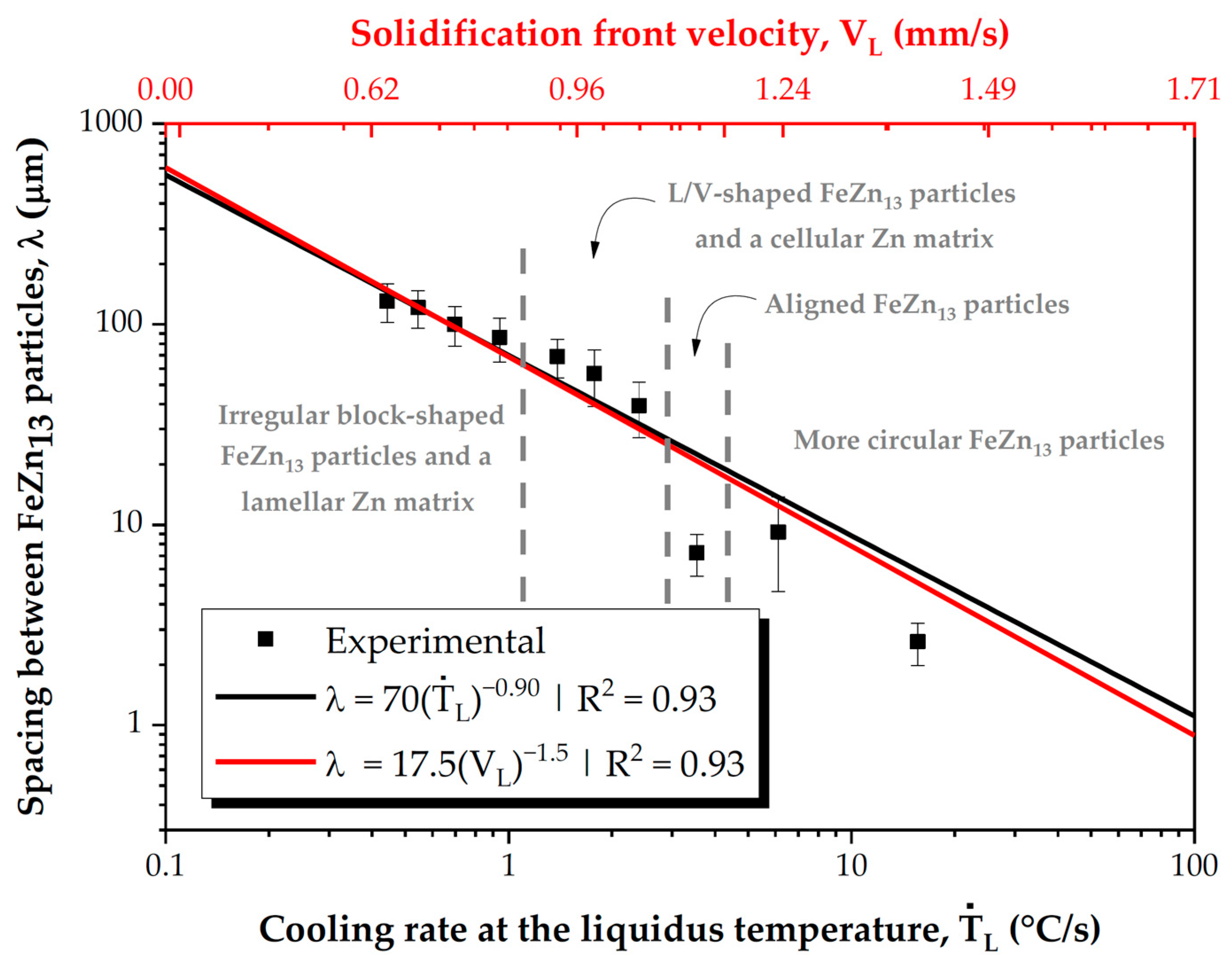 Materials 18 01311 g006