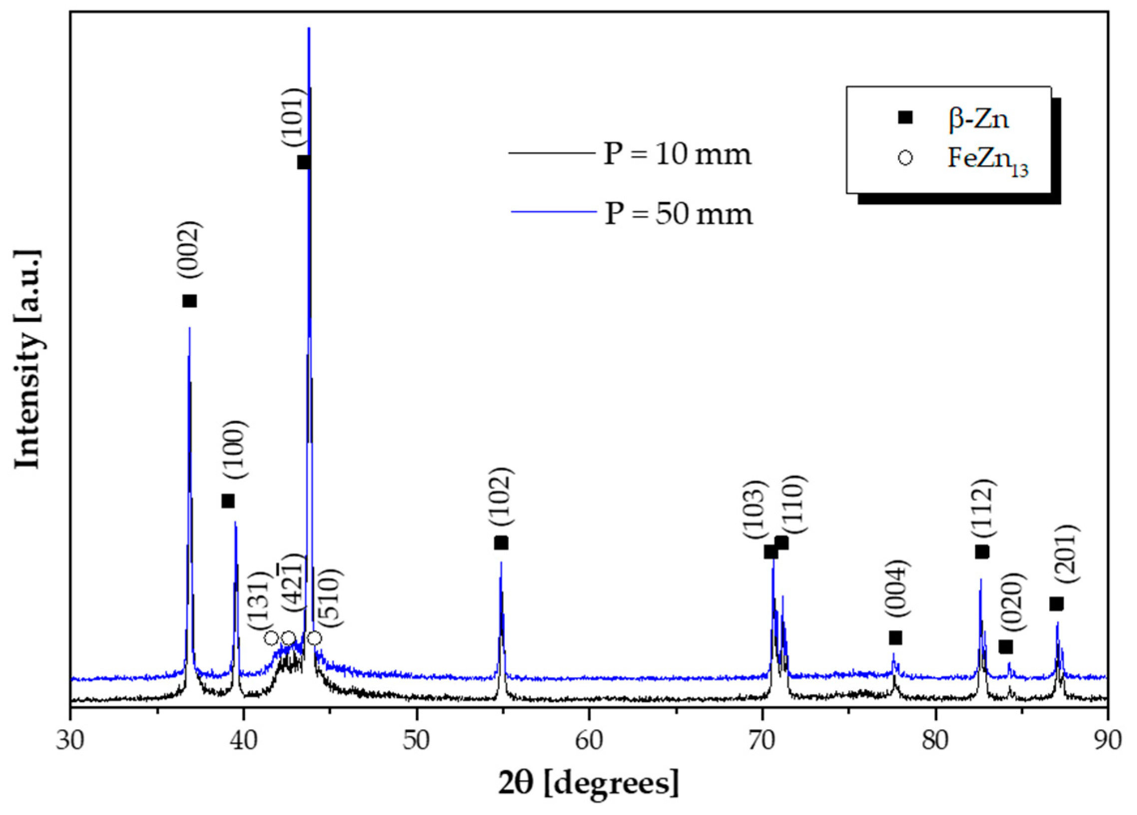 Materials 18 01311 g008