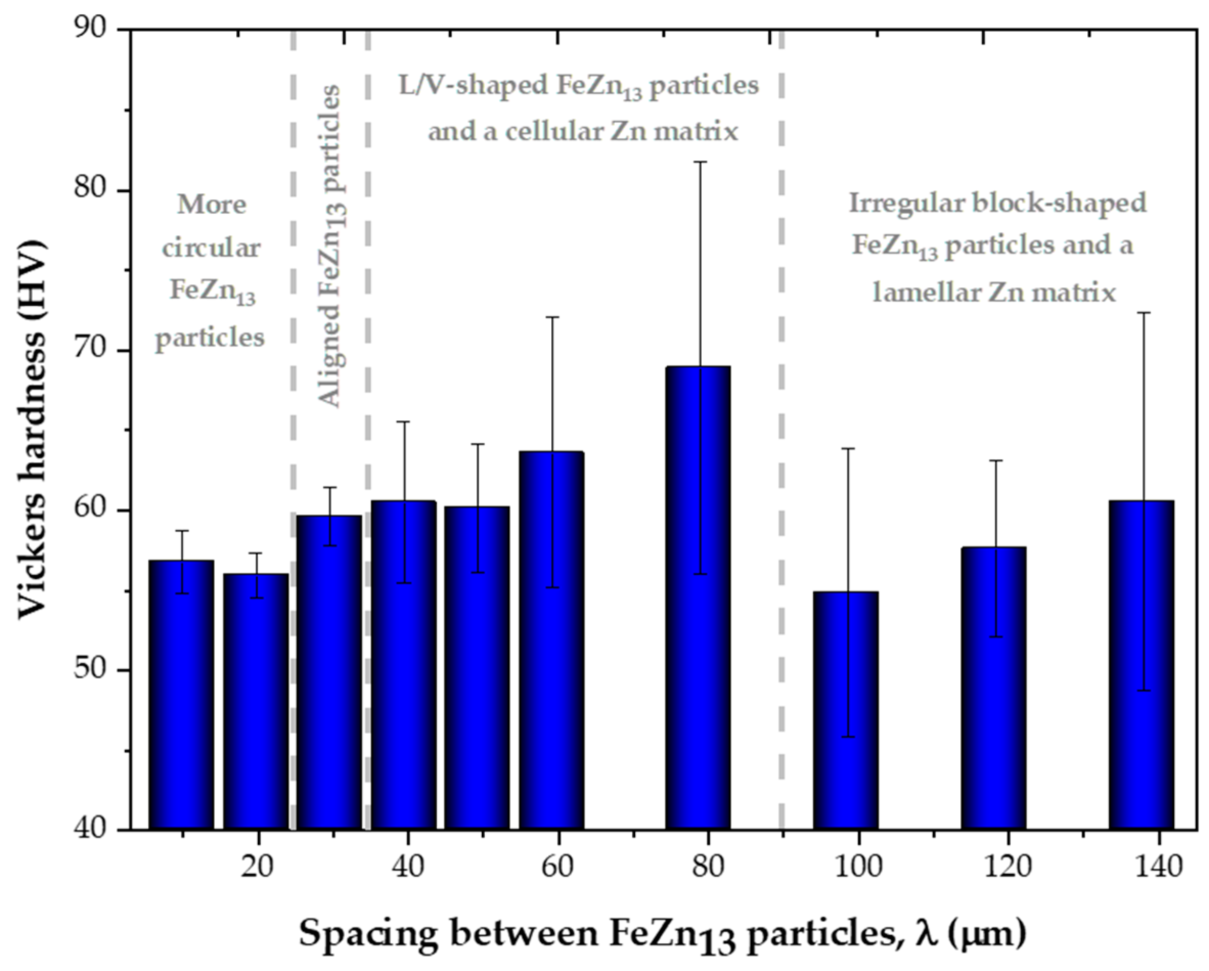 Materials 18 01311 g010