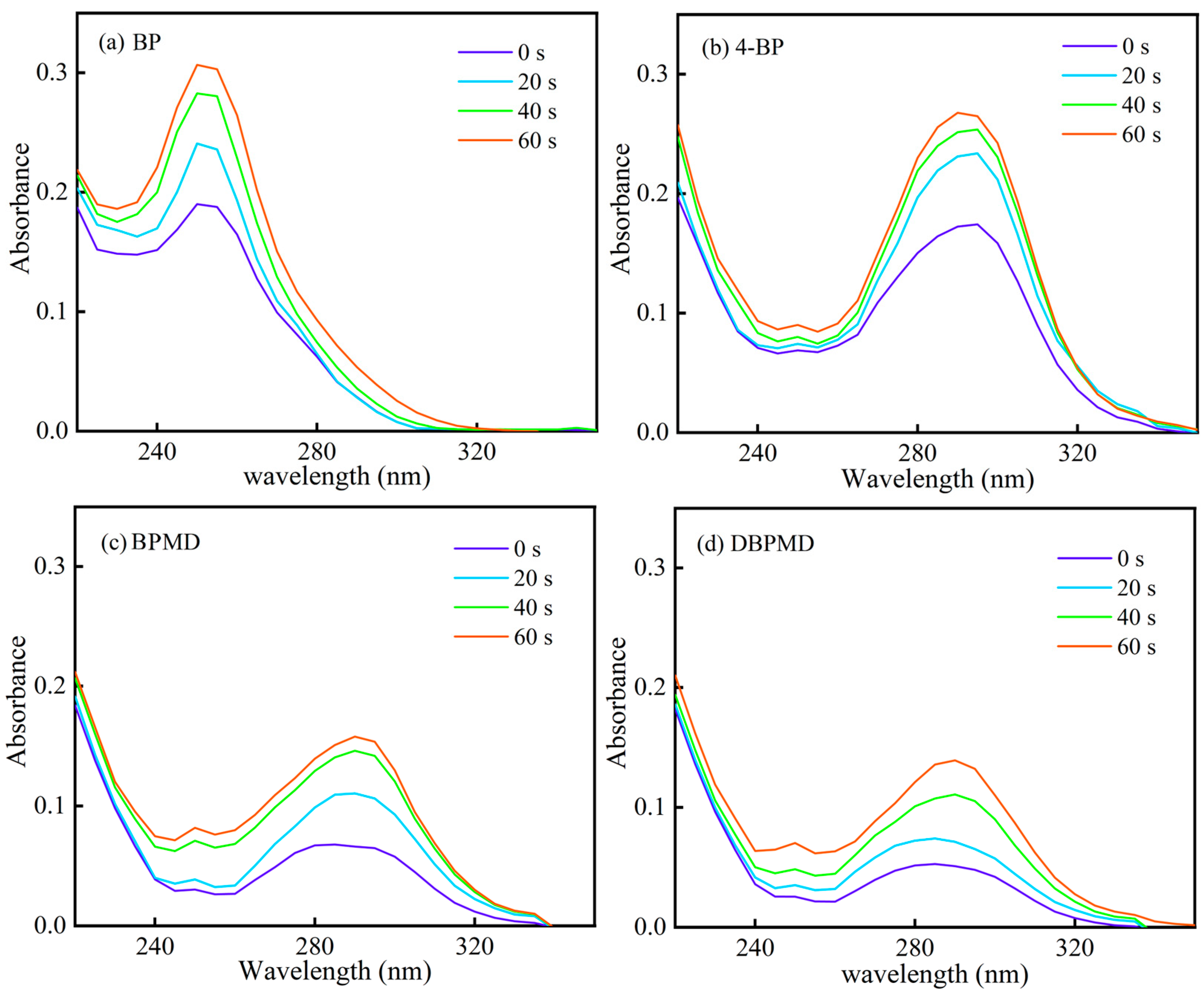 Materials 18 01313 g010