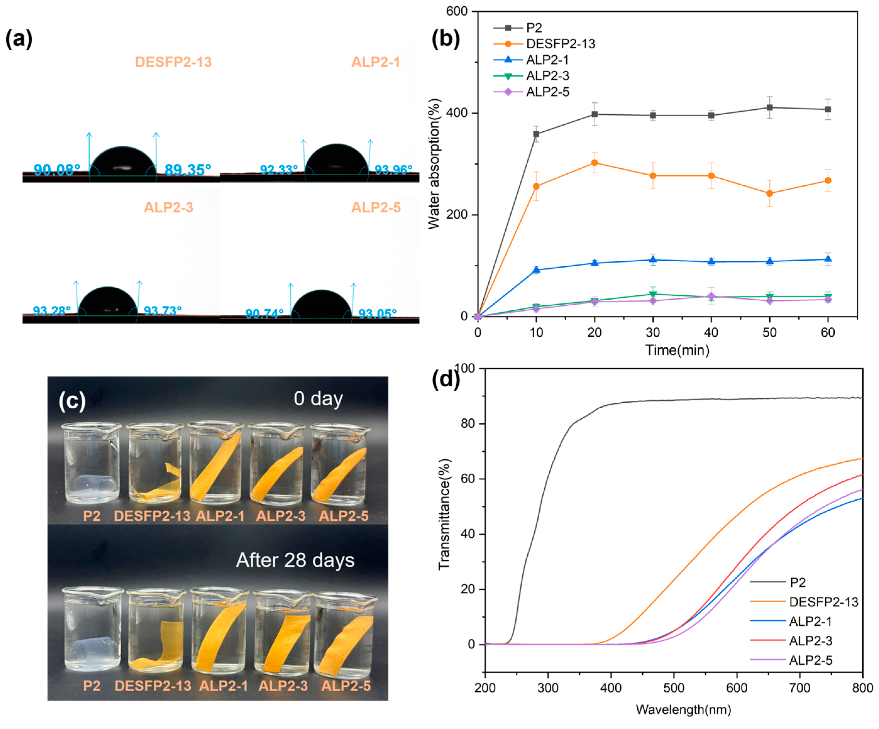 Materials 18 01314 g006