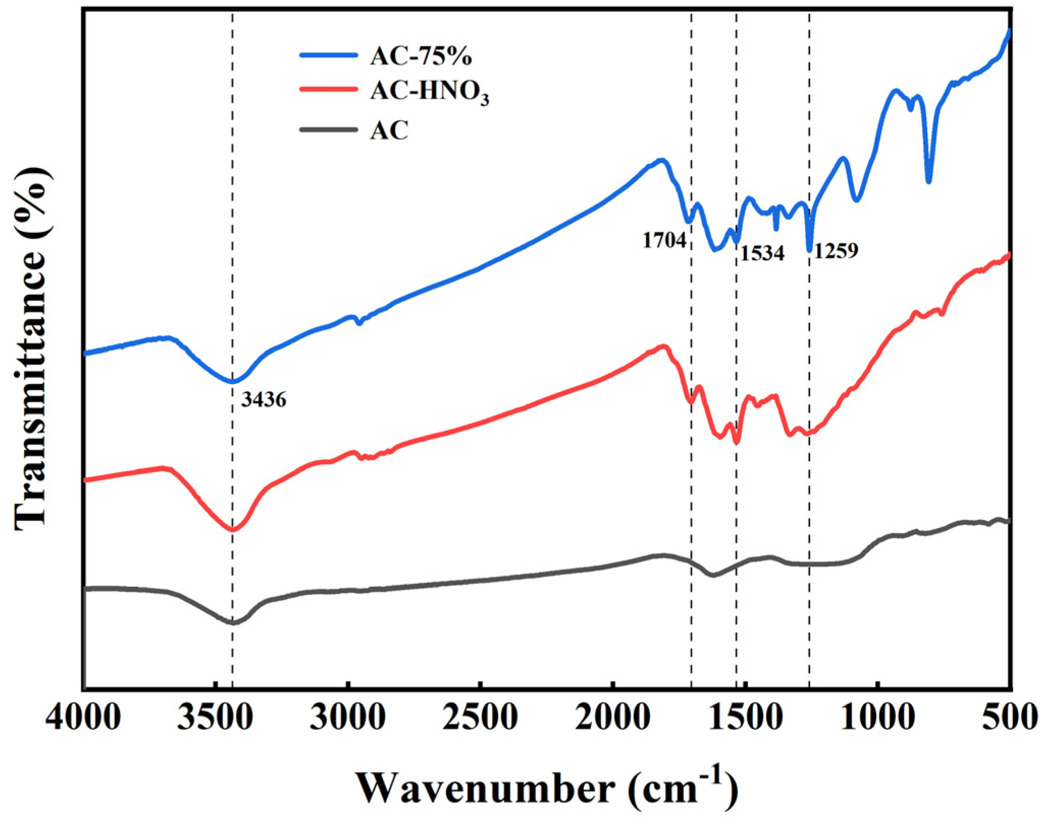 Materials 18 01315 g004