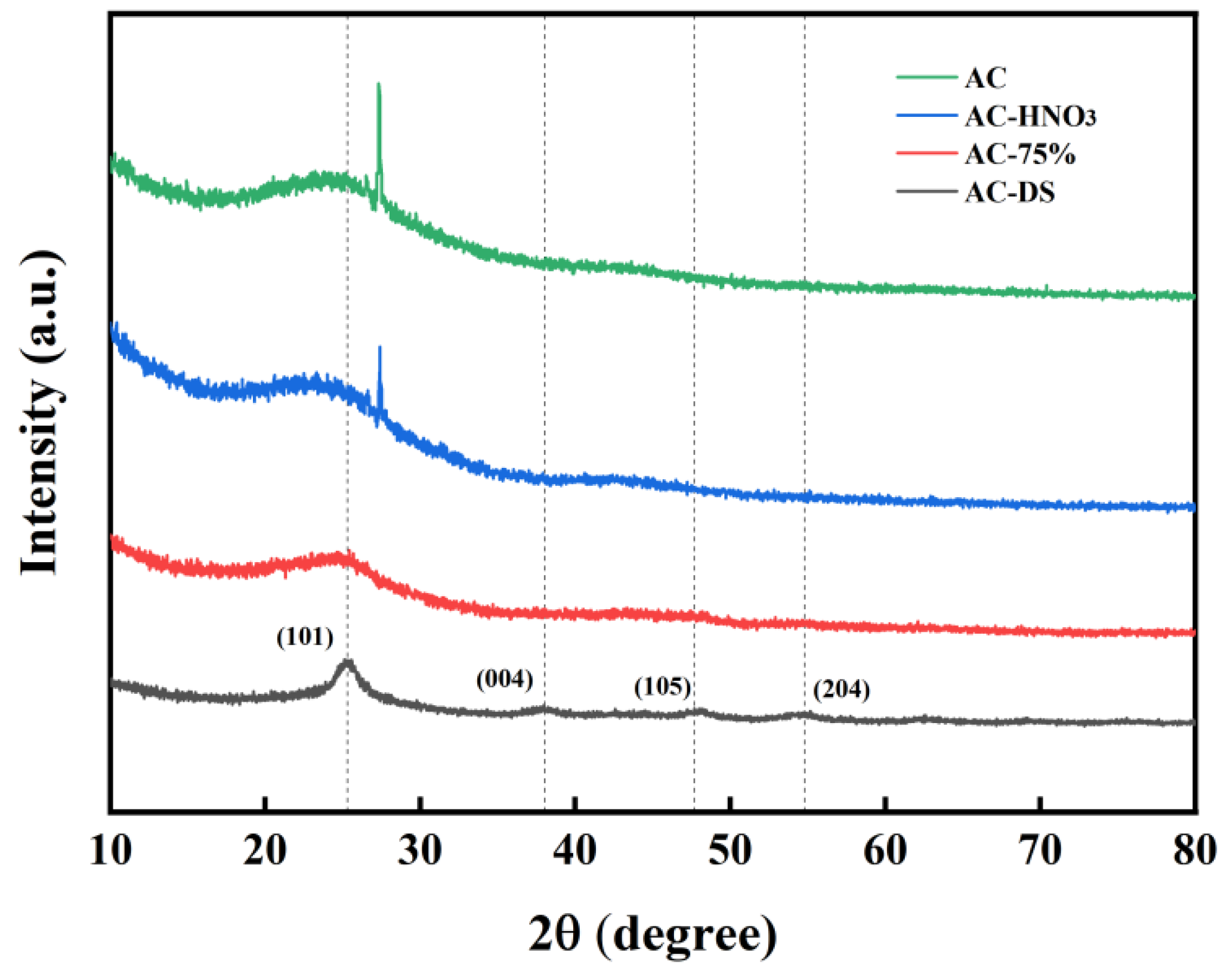 Materials 18 01315 g007