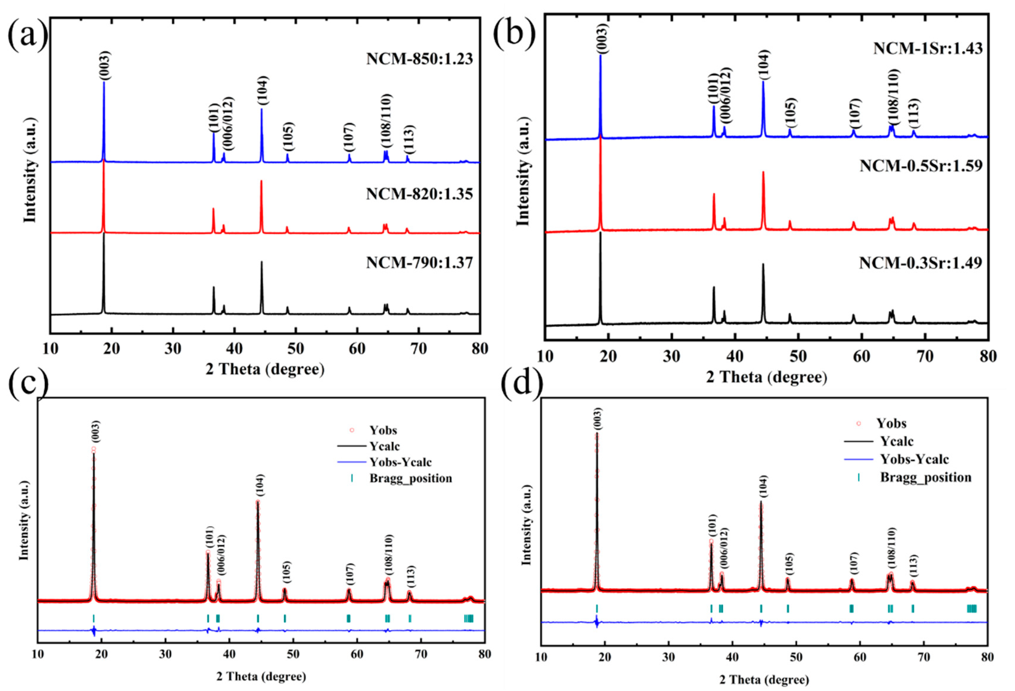 Materials 18 01320 g002