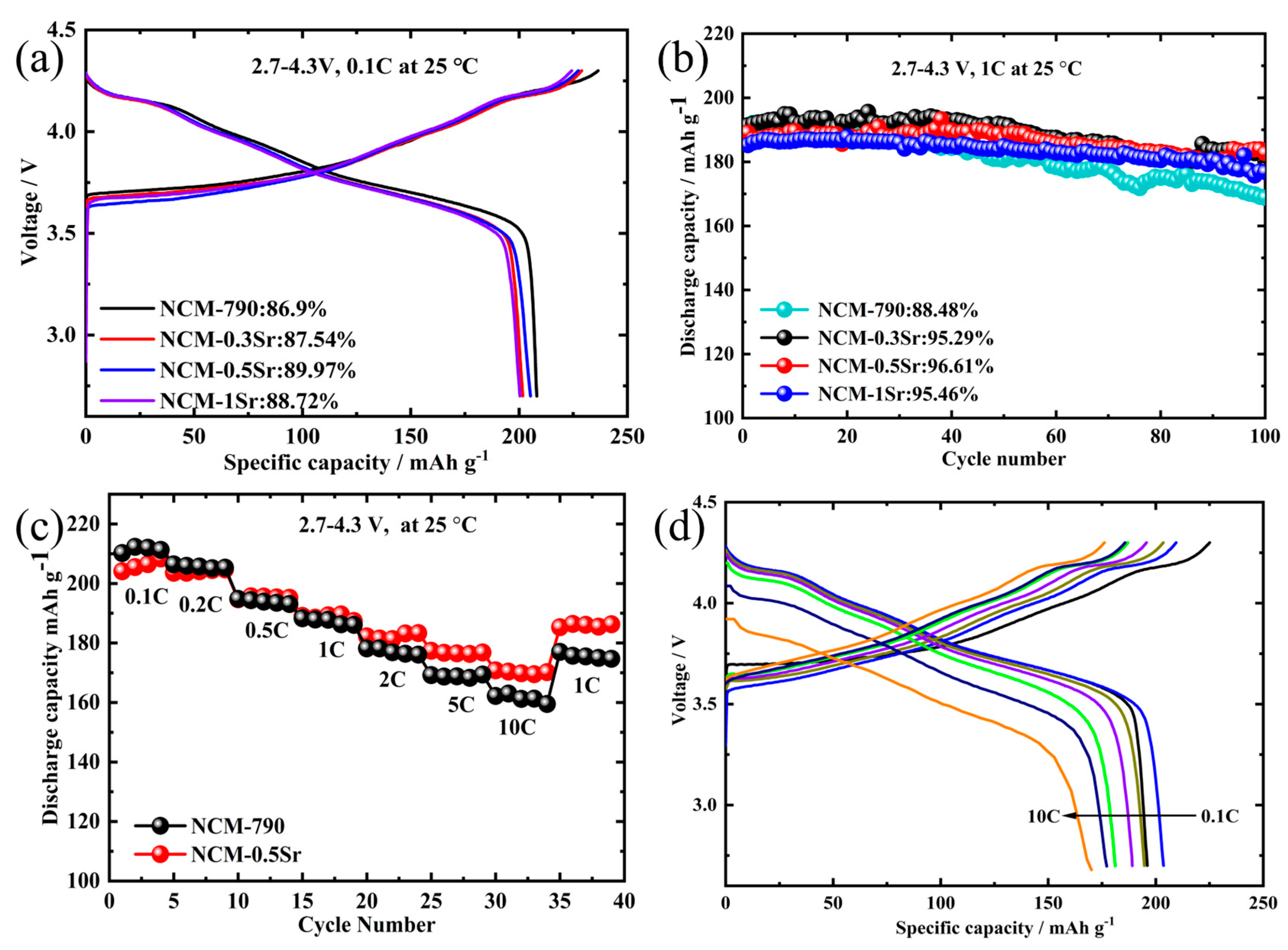 Materials 18 01320 g007