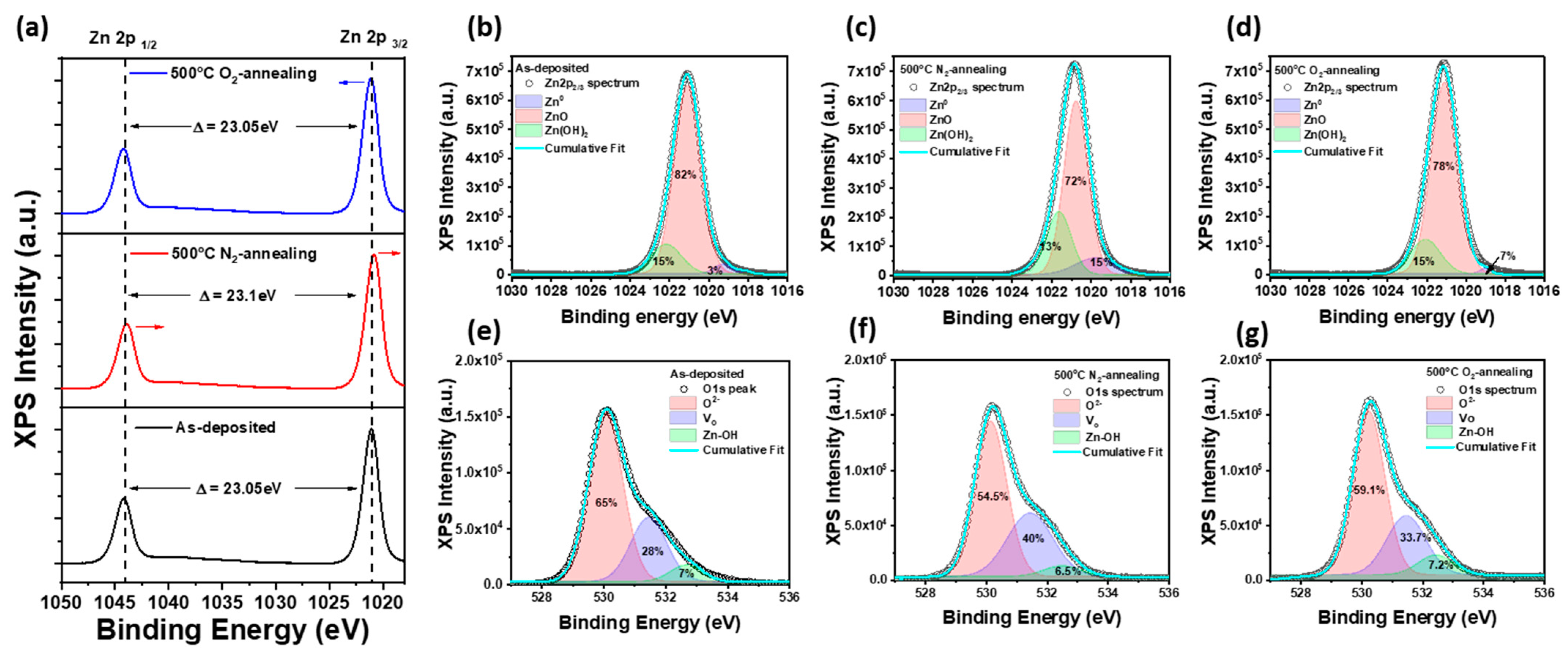 Materials 18 01321 g002