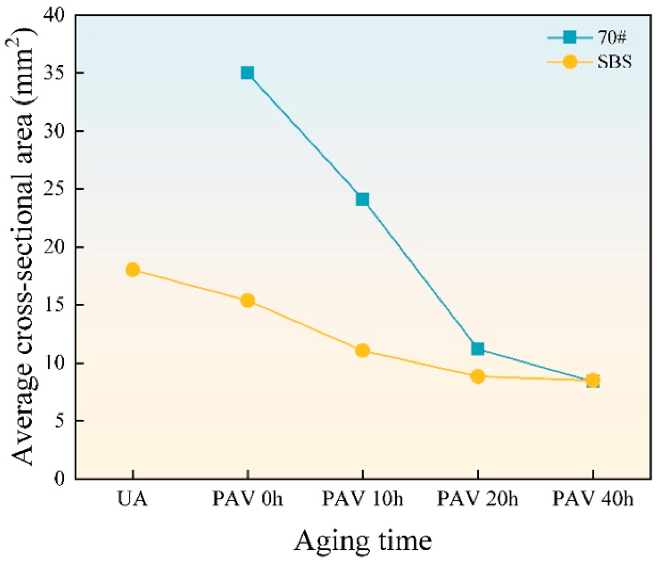 Materials 18 01322 g006