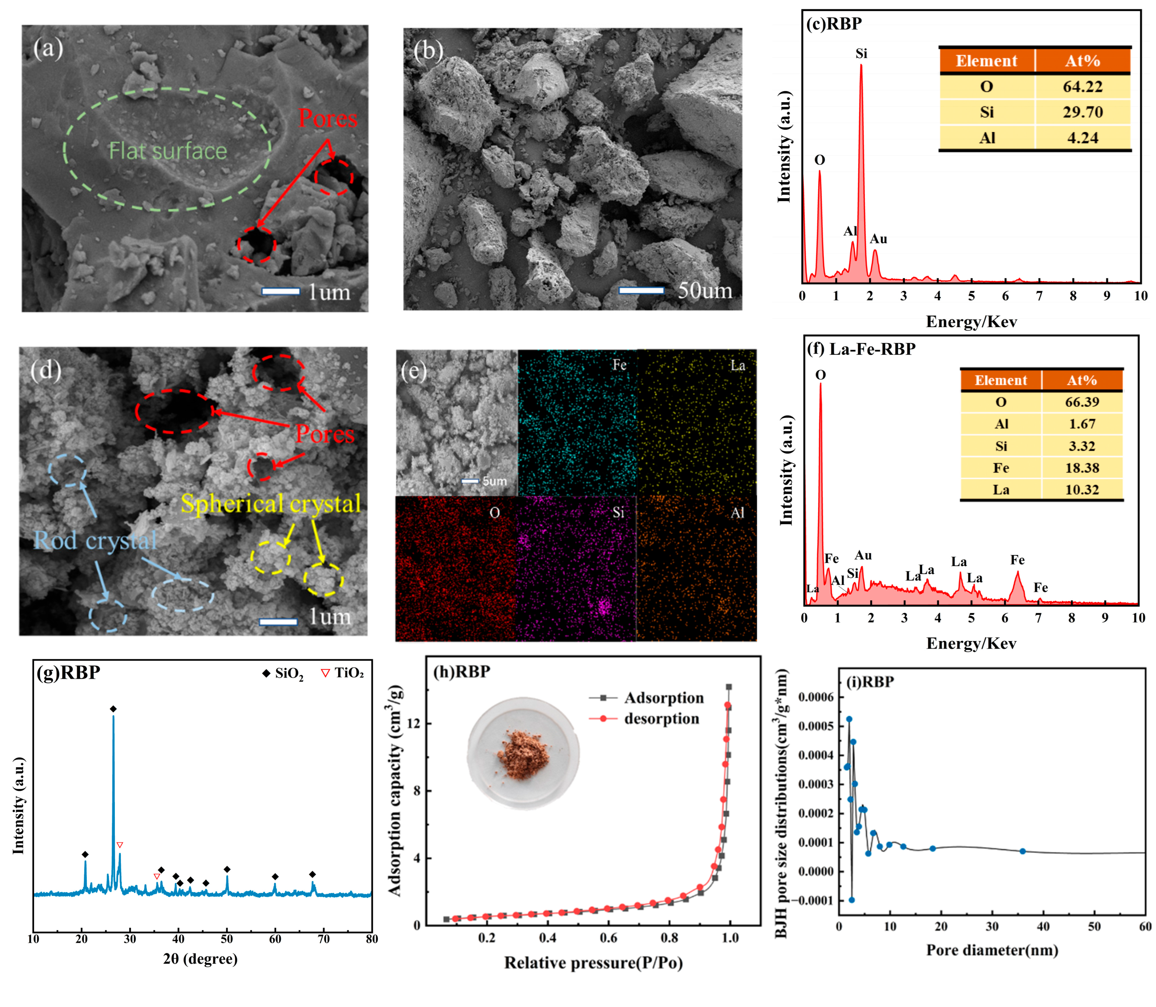 Materials 18 01326 g002a
