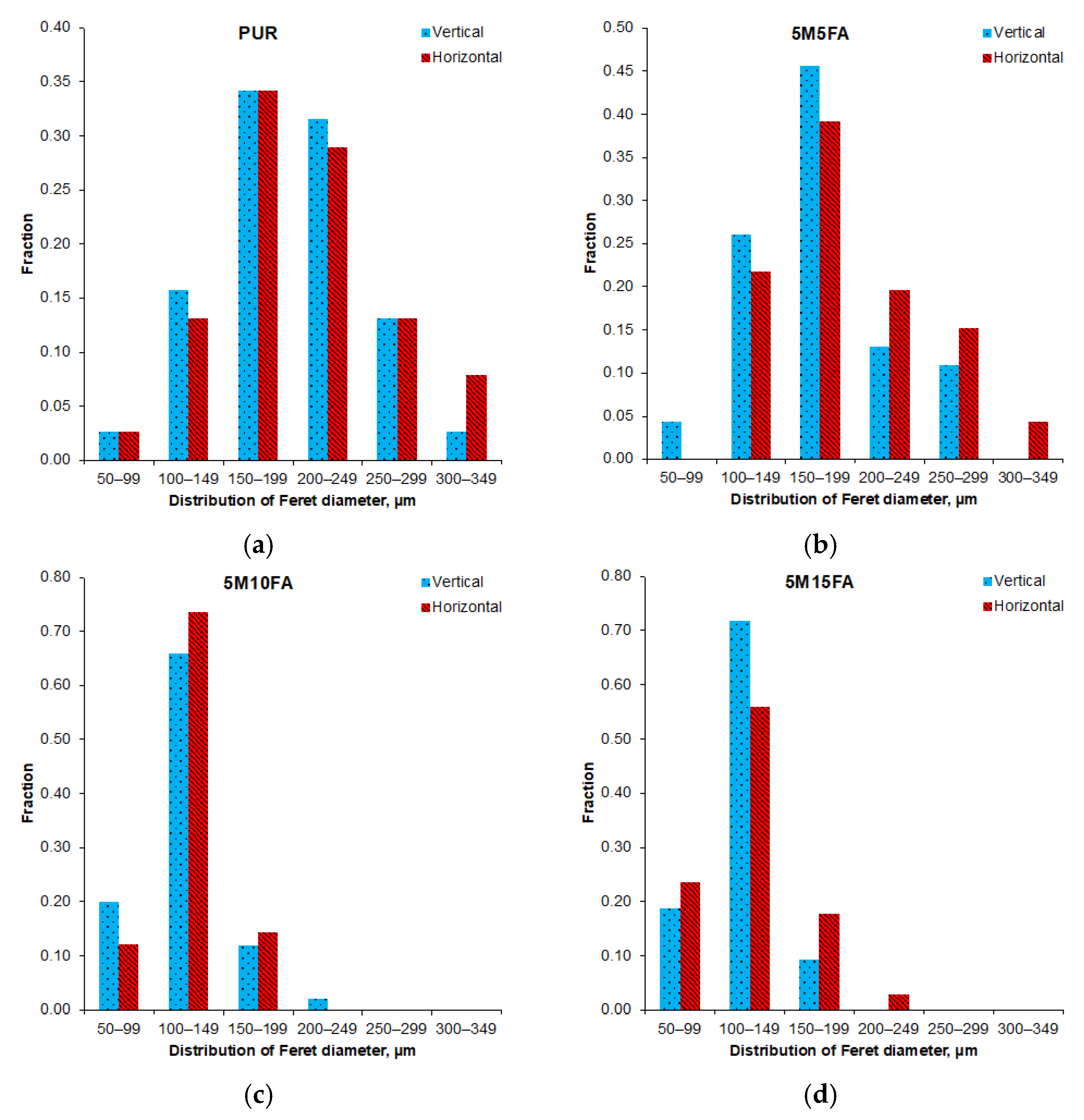 Materials 18 01327 g003