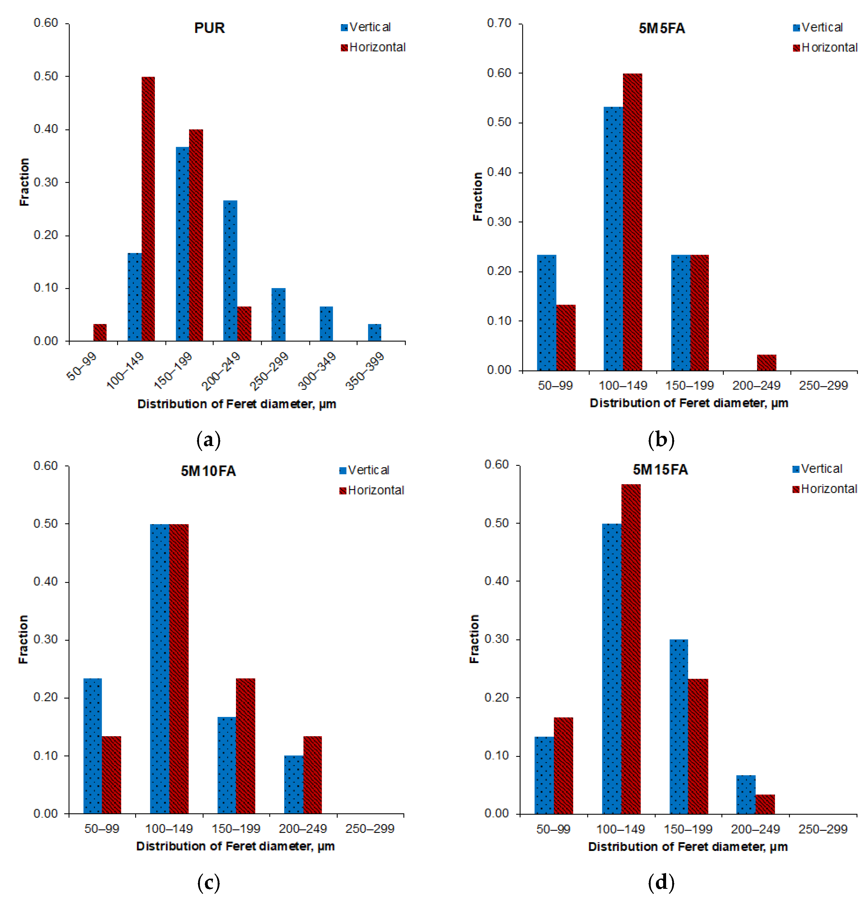 Materials 18 01327 g009