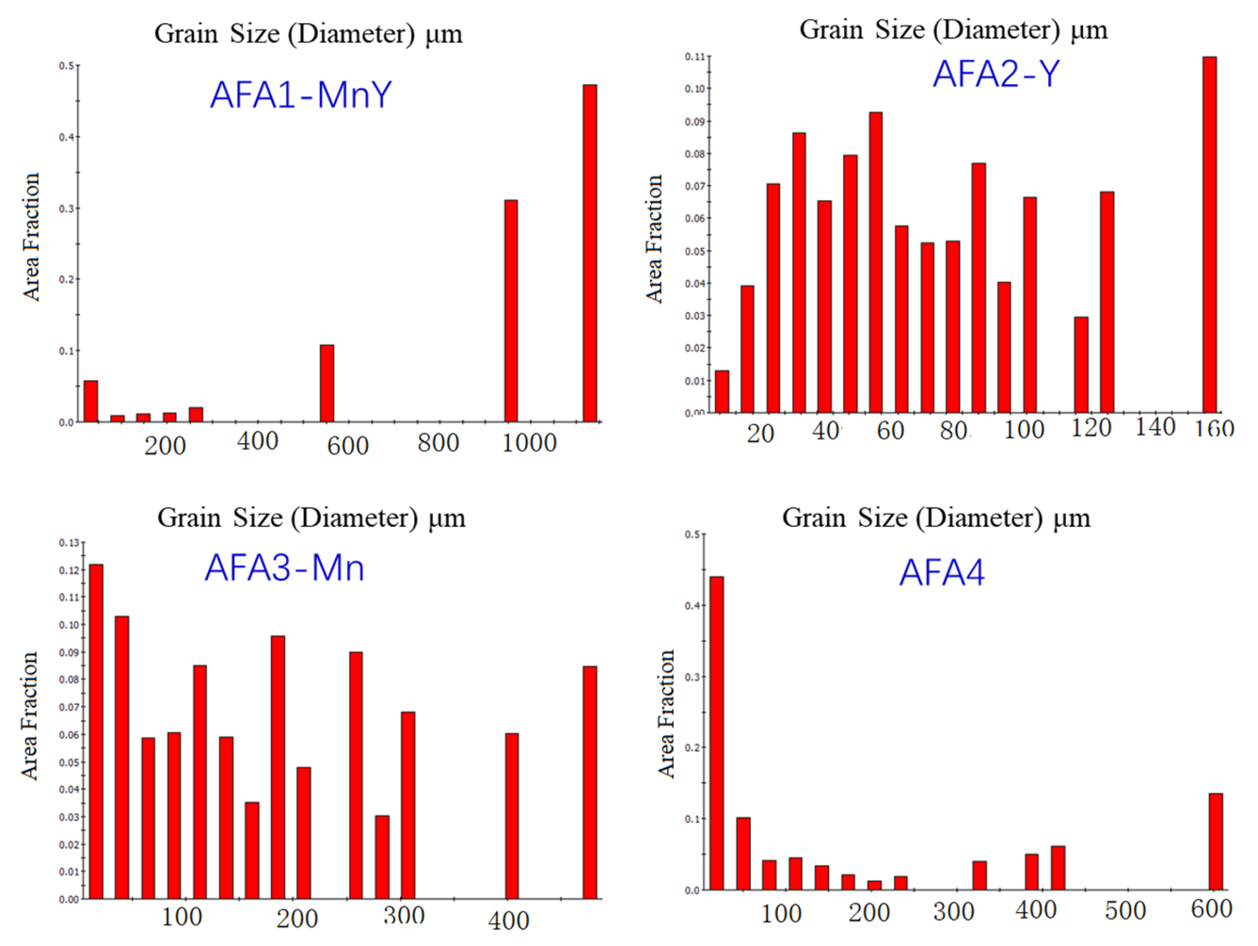 Materials 18 01328 g005
