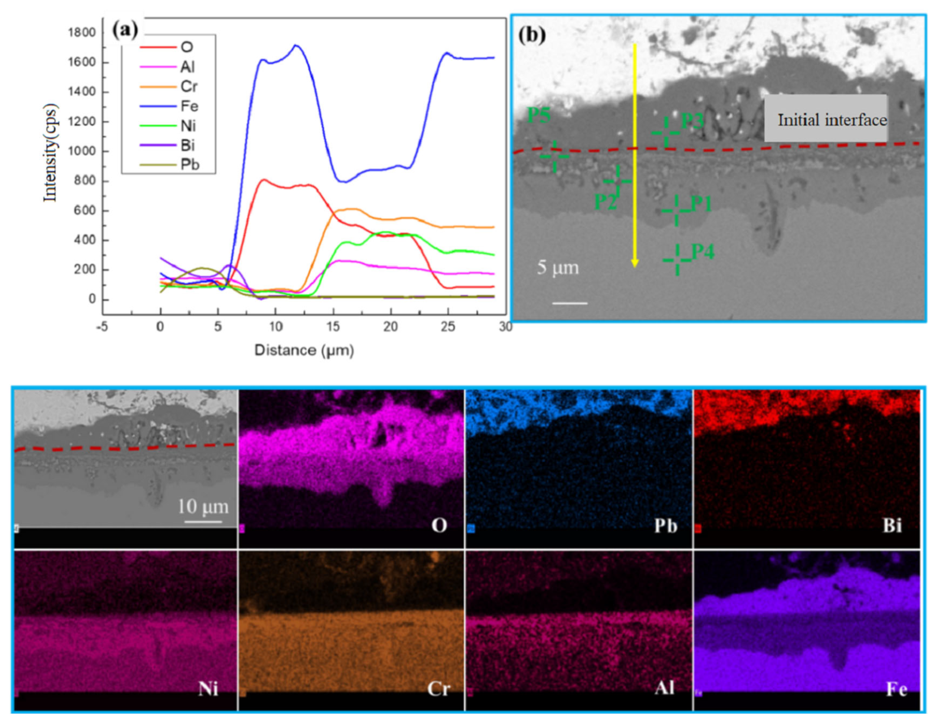 Materials 18 01328 g010