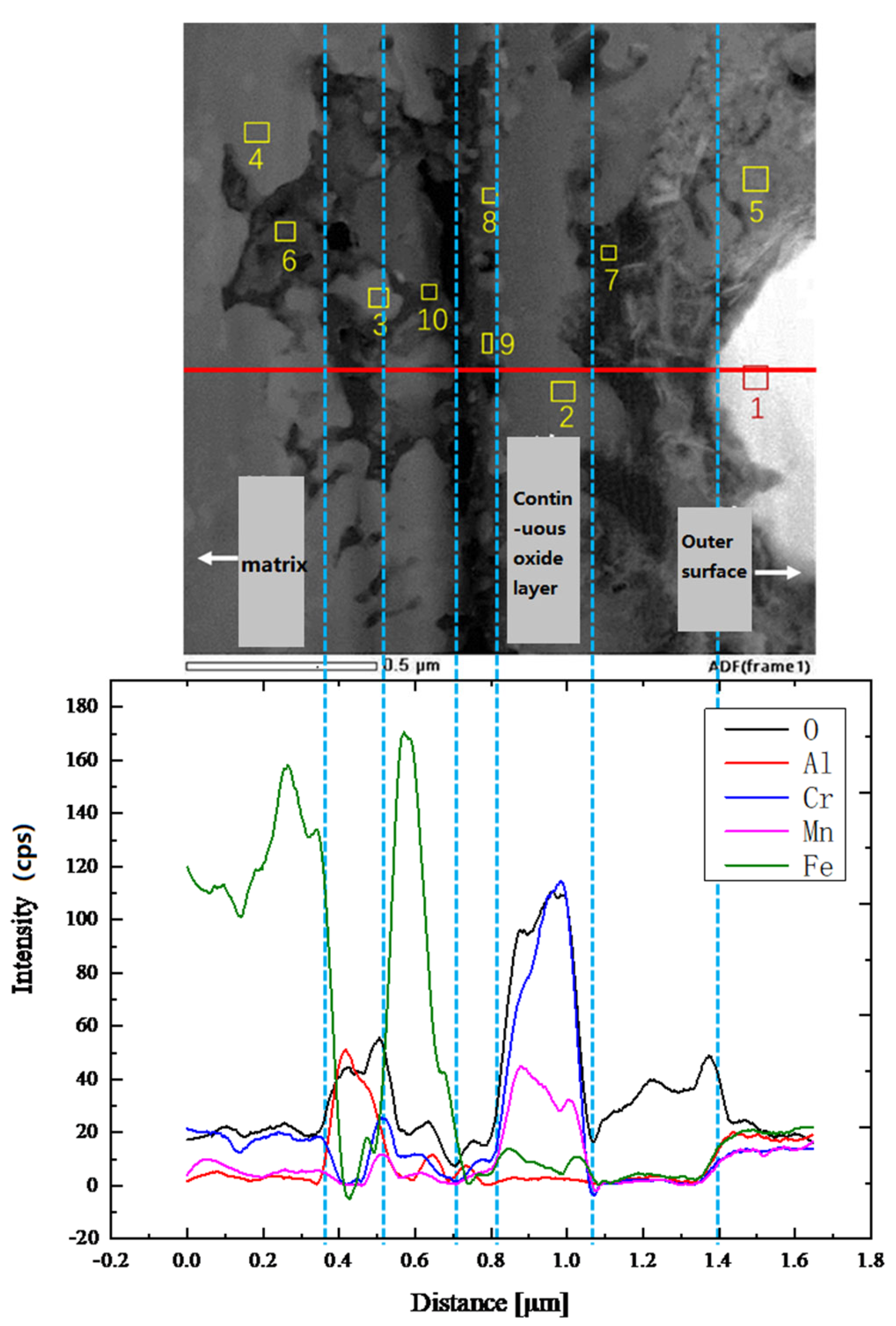 Materials 18 01328 g019