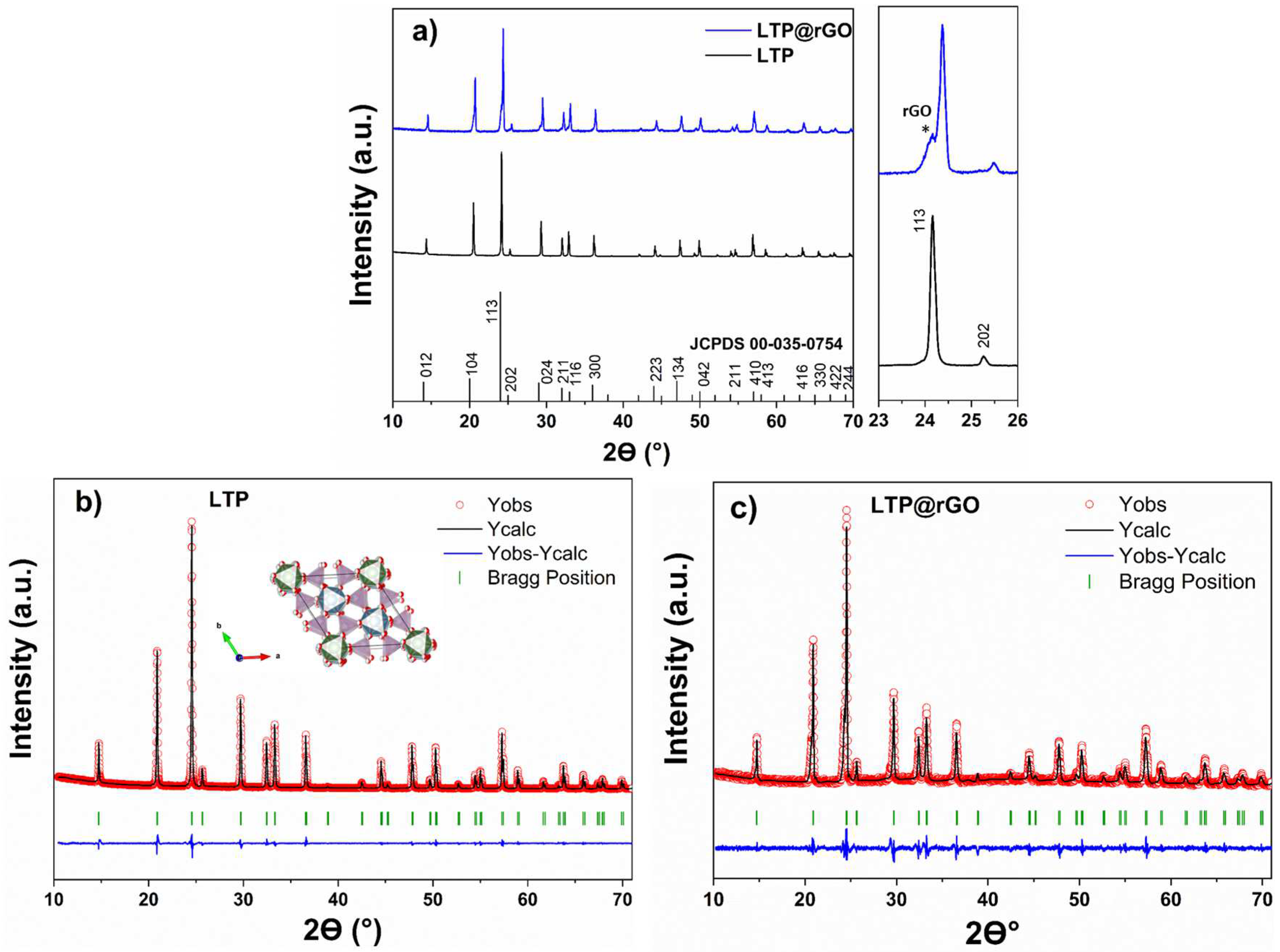 Materials 18 01329 g002