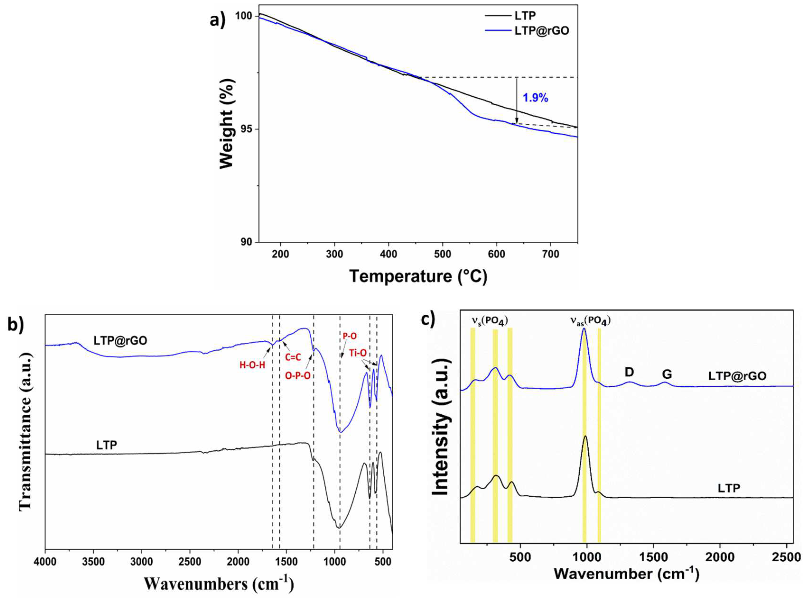 Materials 18 01329 g003