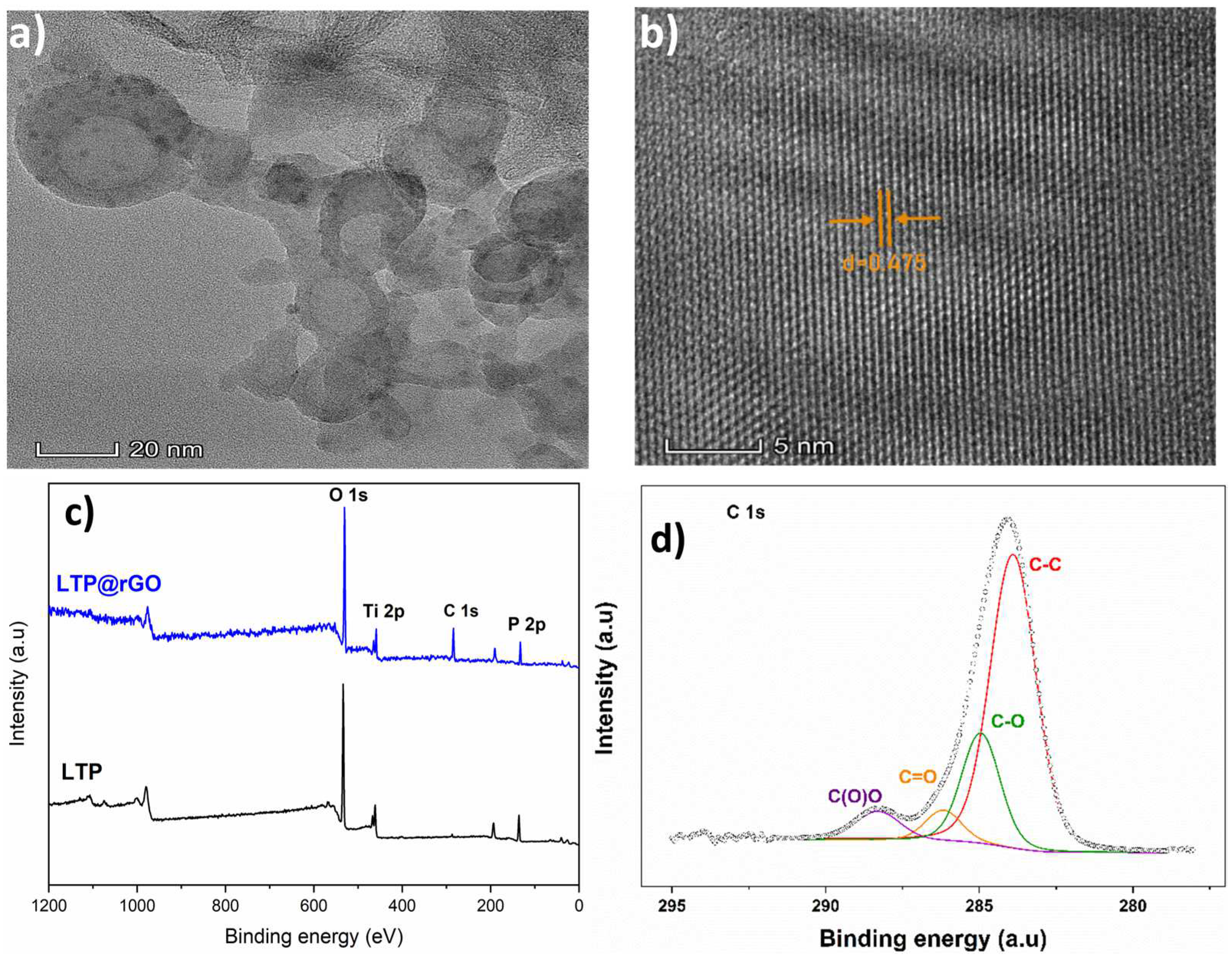 Materials 18 01329 g005