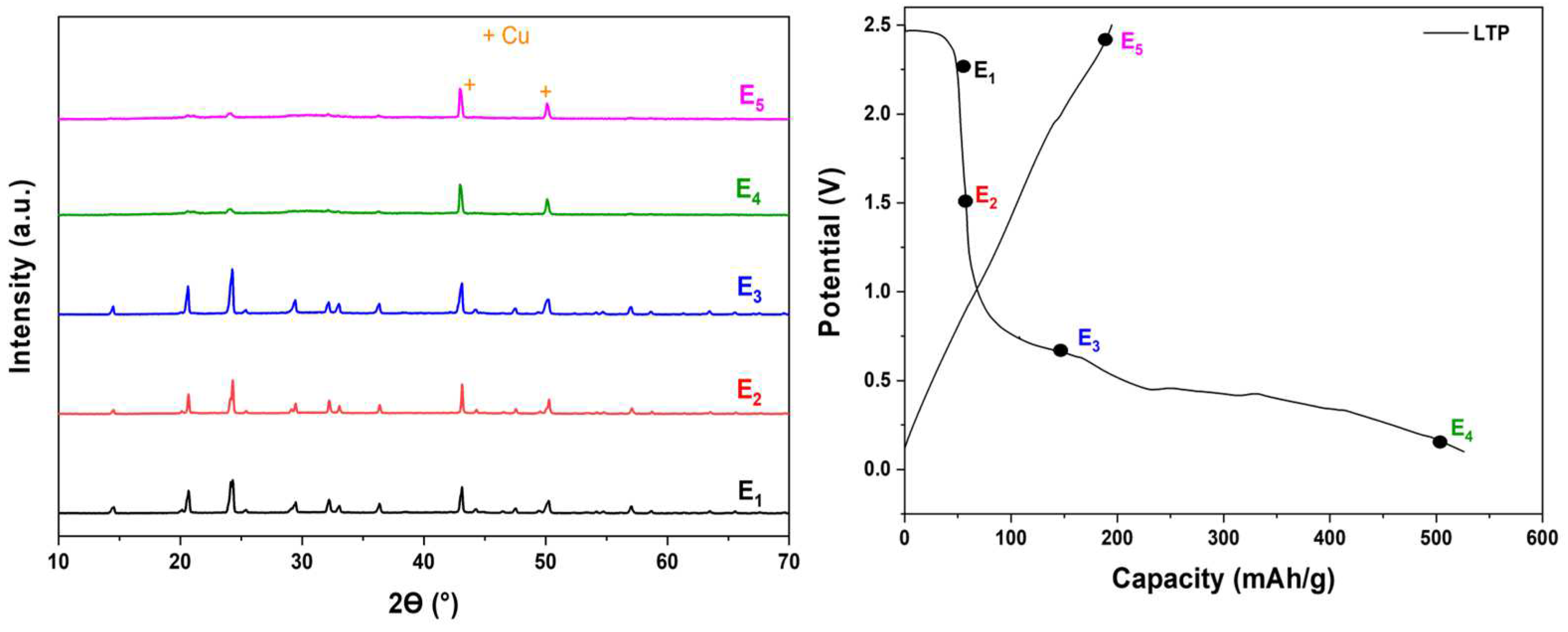 Materials 18 01329 g008