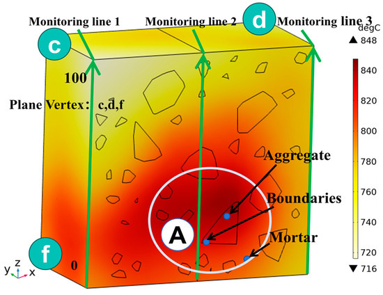 ye Study and Simulation Analysis of Microwave Heating