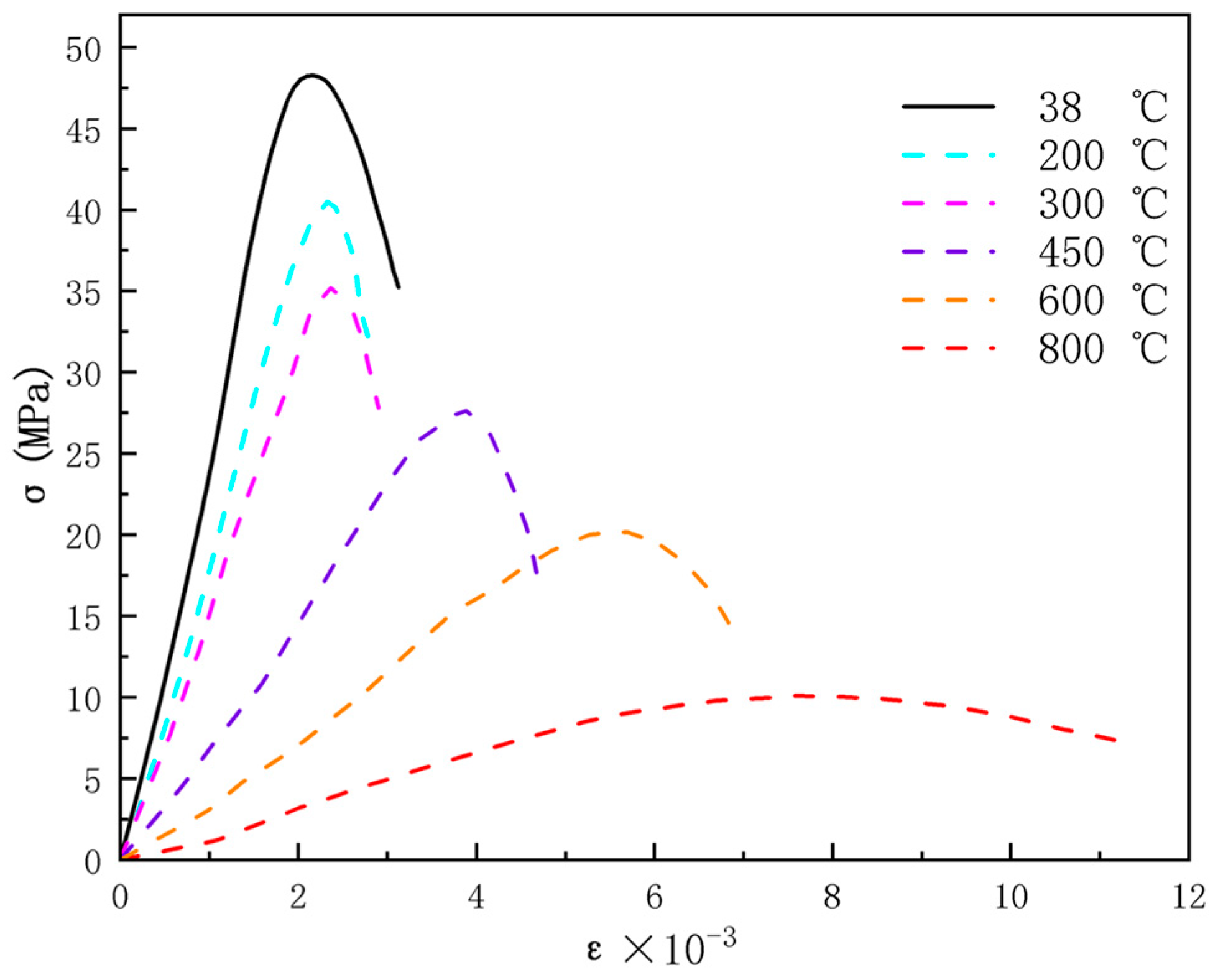 Materials 18 01333 g016