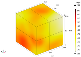 Materials 18 01333 i006