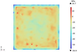 Materials 18 01333 i027