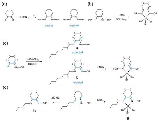 Advances in High-Temperature Non-Metallocene Catalysts for