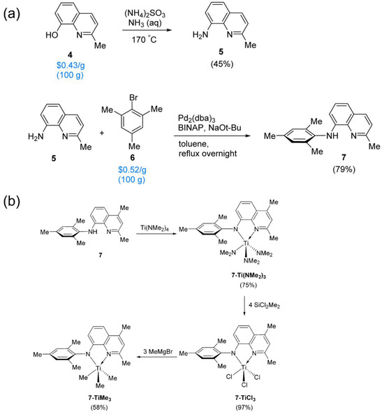 Advances in High-Temperature Non-Metallocene Catalysts for