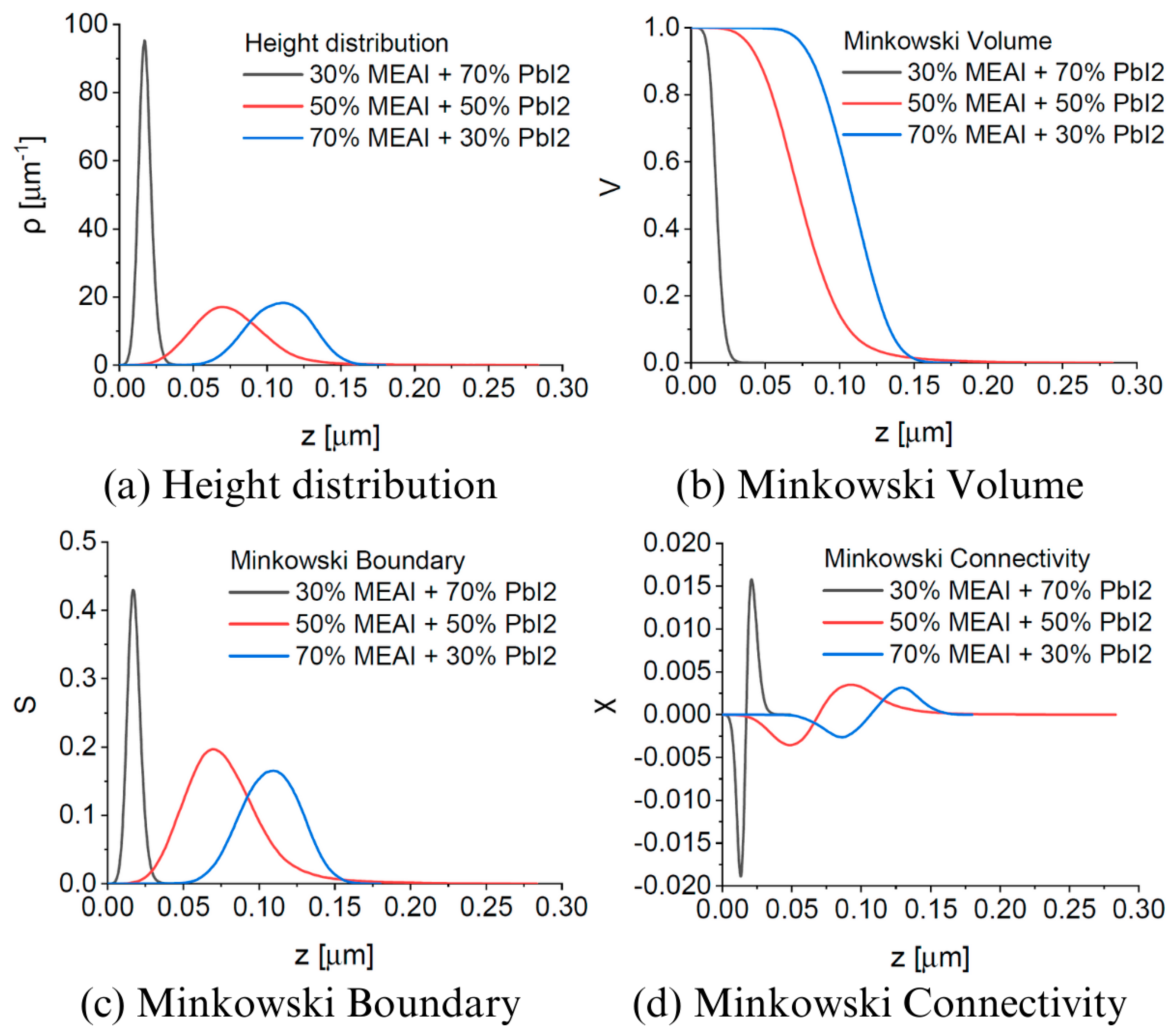 Materials 18 01336 g006