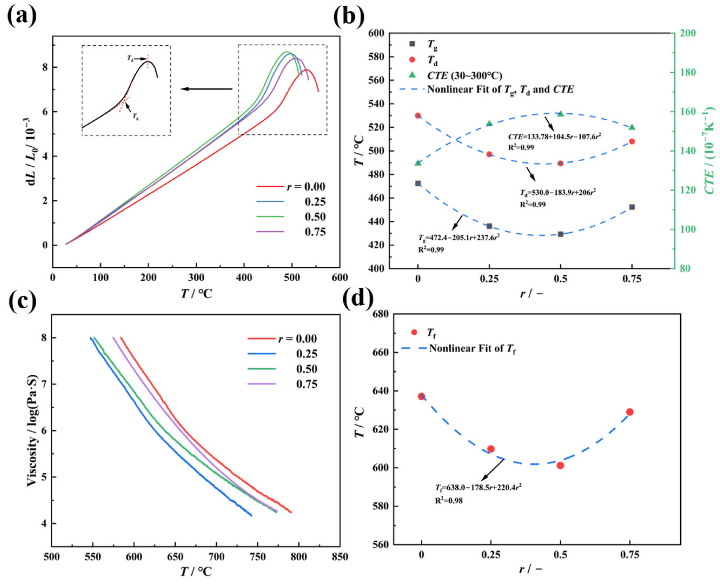 Materials 18 01337 g002