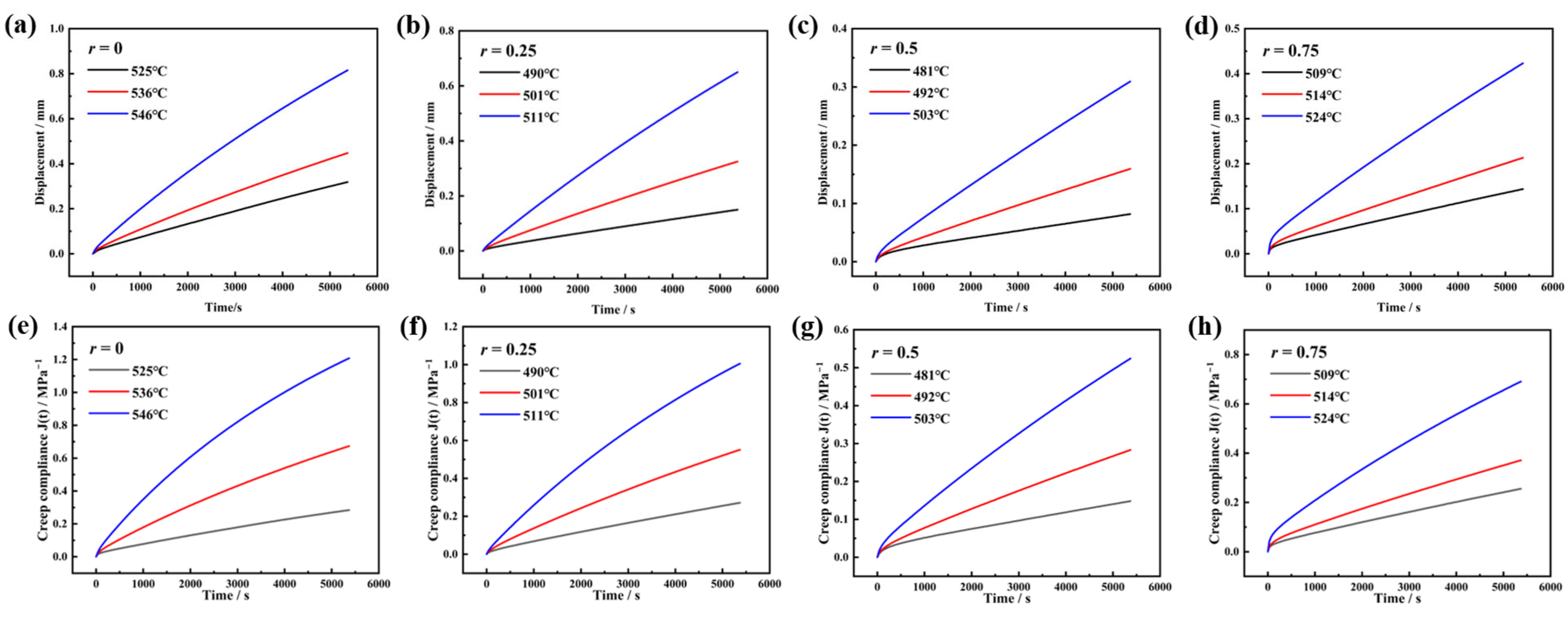 Materials 18 01337 g003