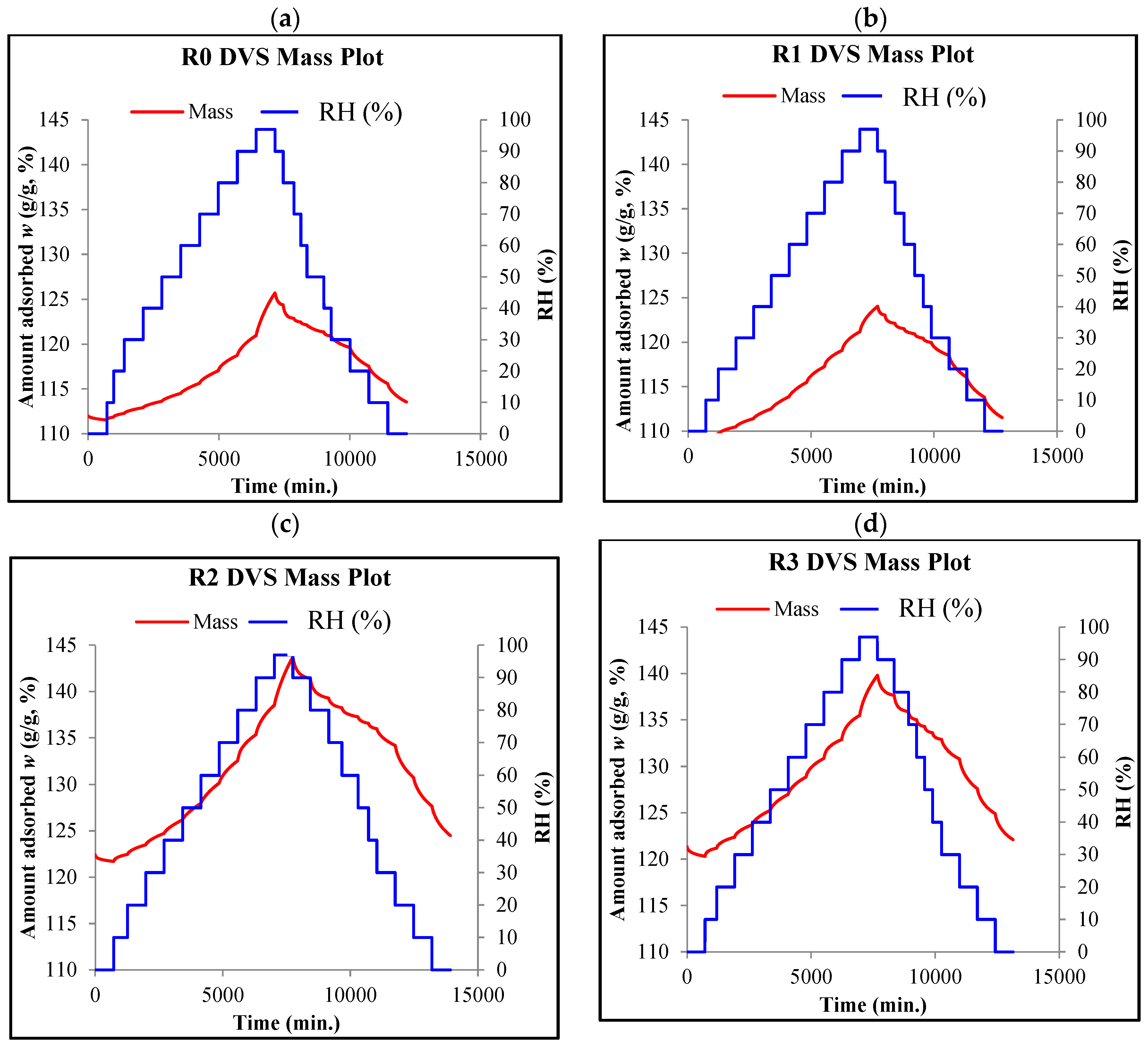 Materials 18 01338 g004
