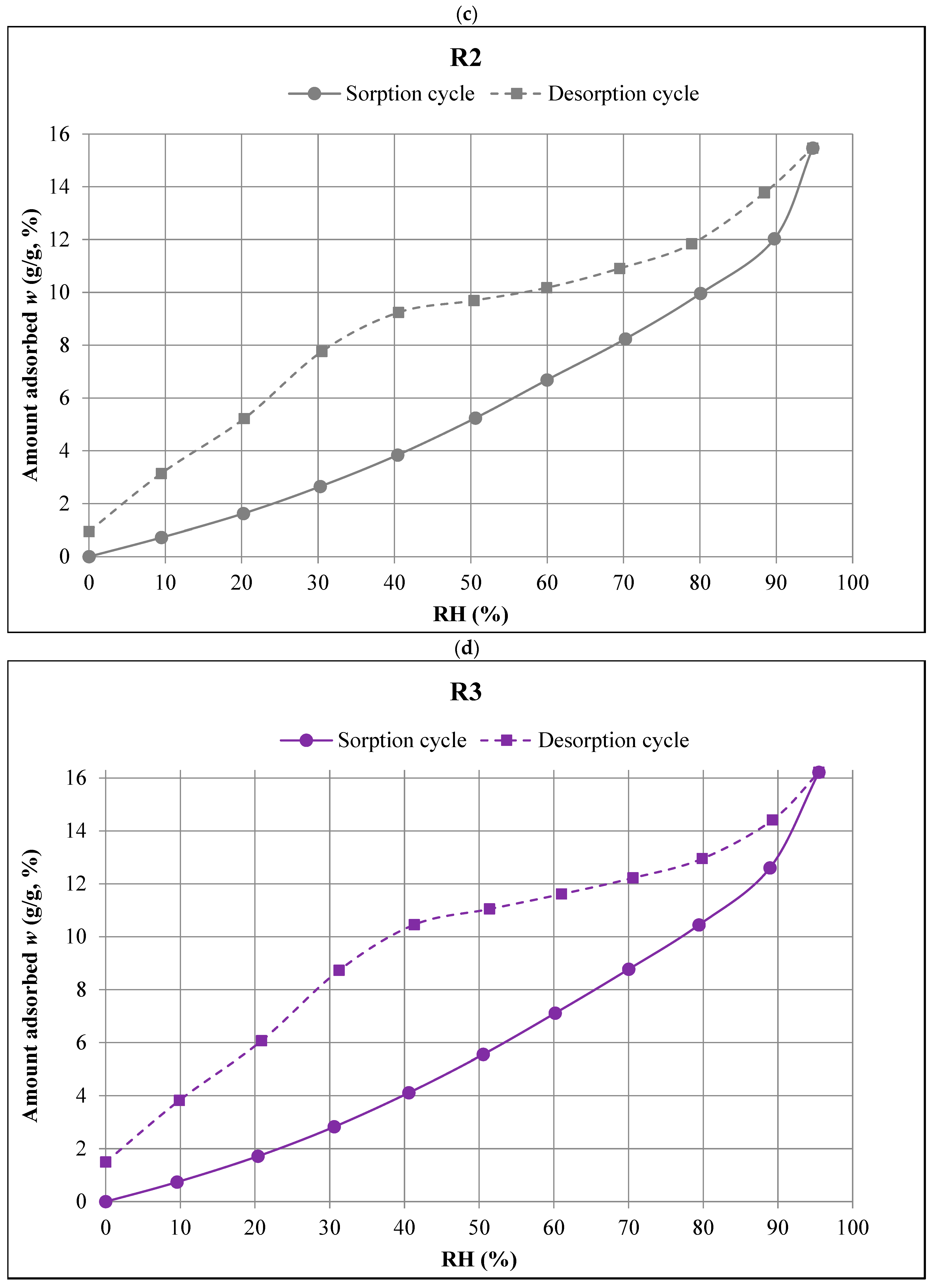 Materials 18 01338 g005b