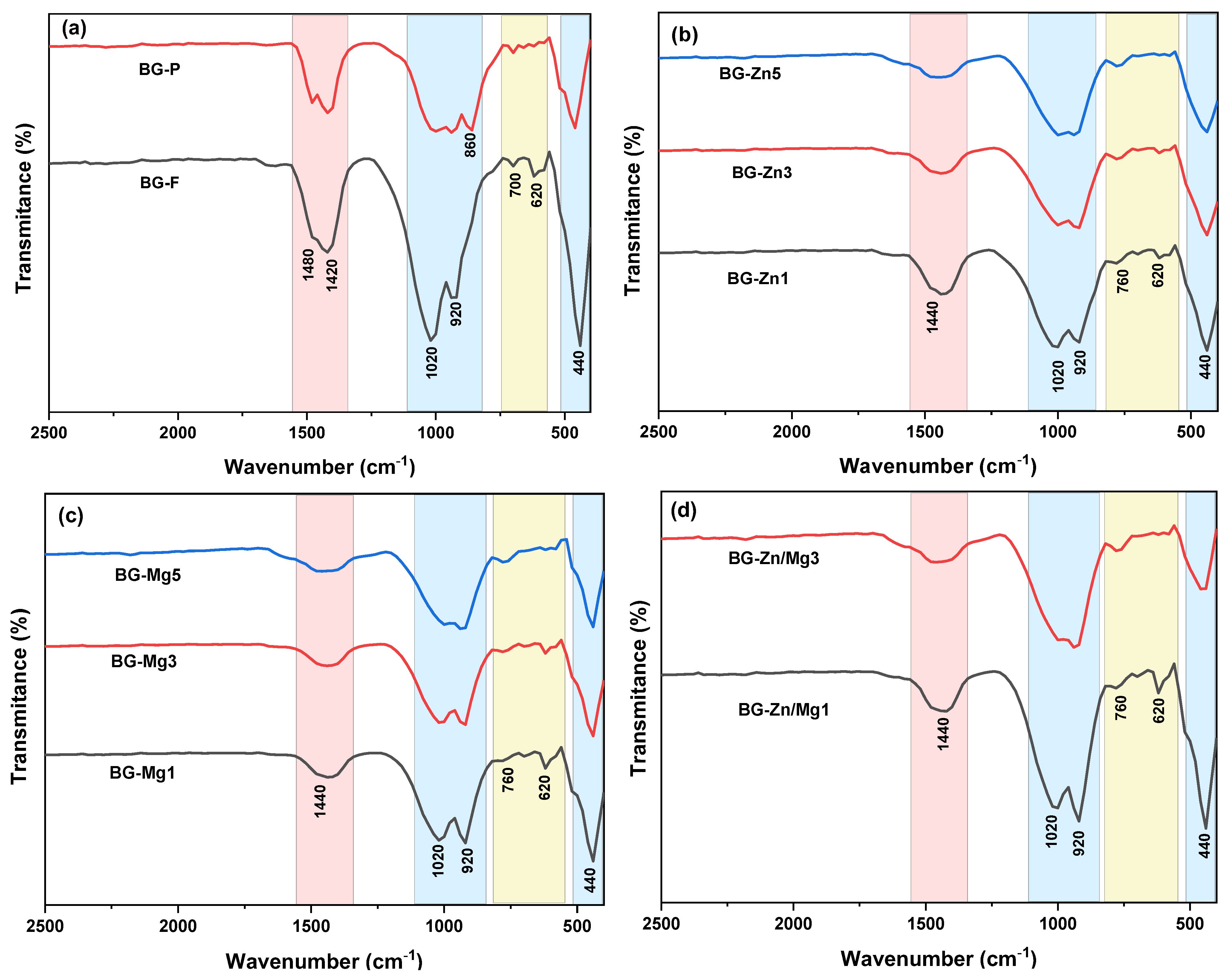 Materials 18 01340 g004