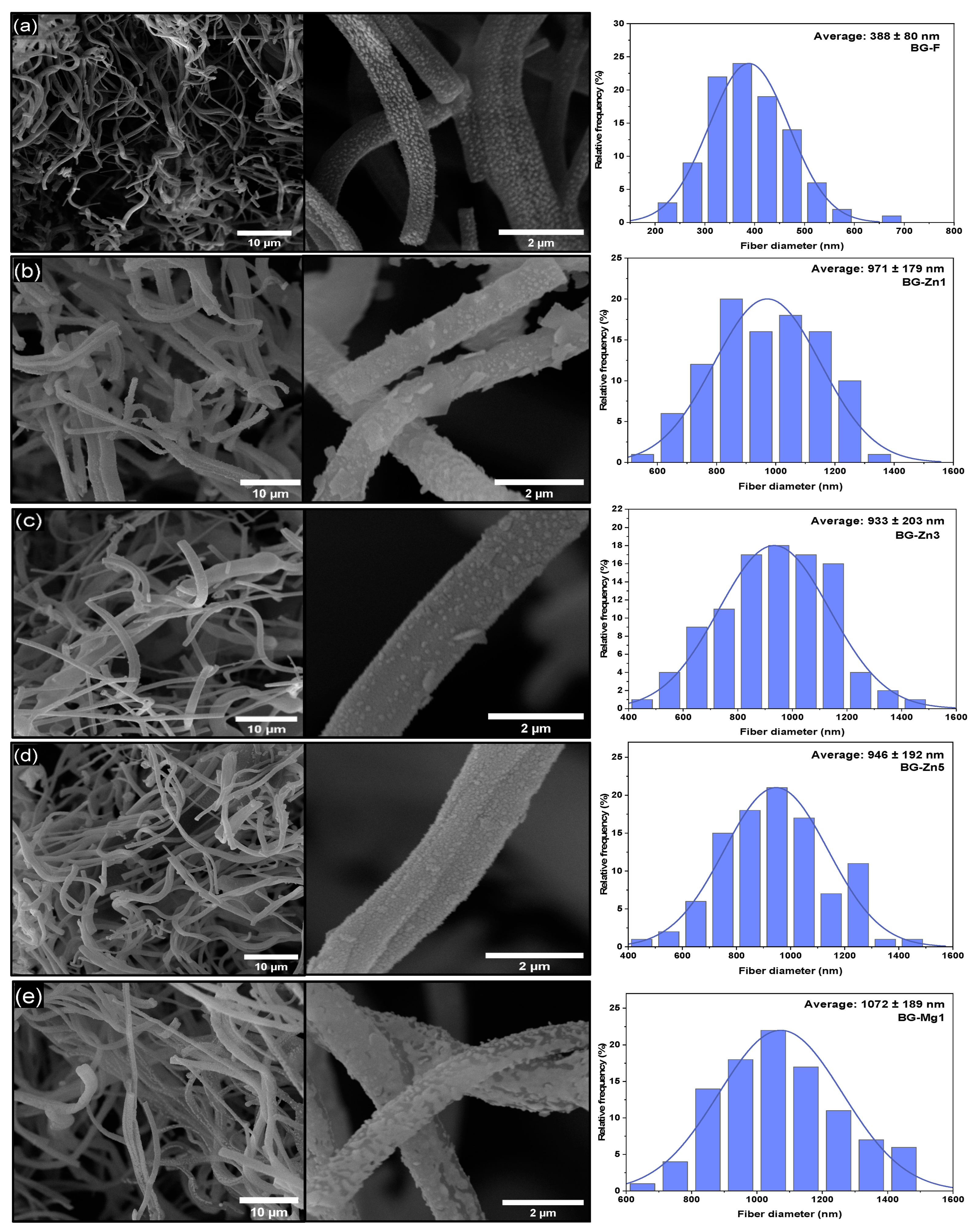 Materials 18 01340 g005a
