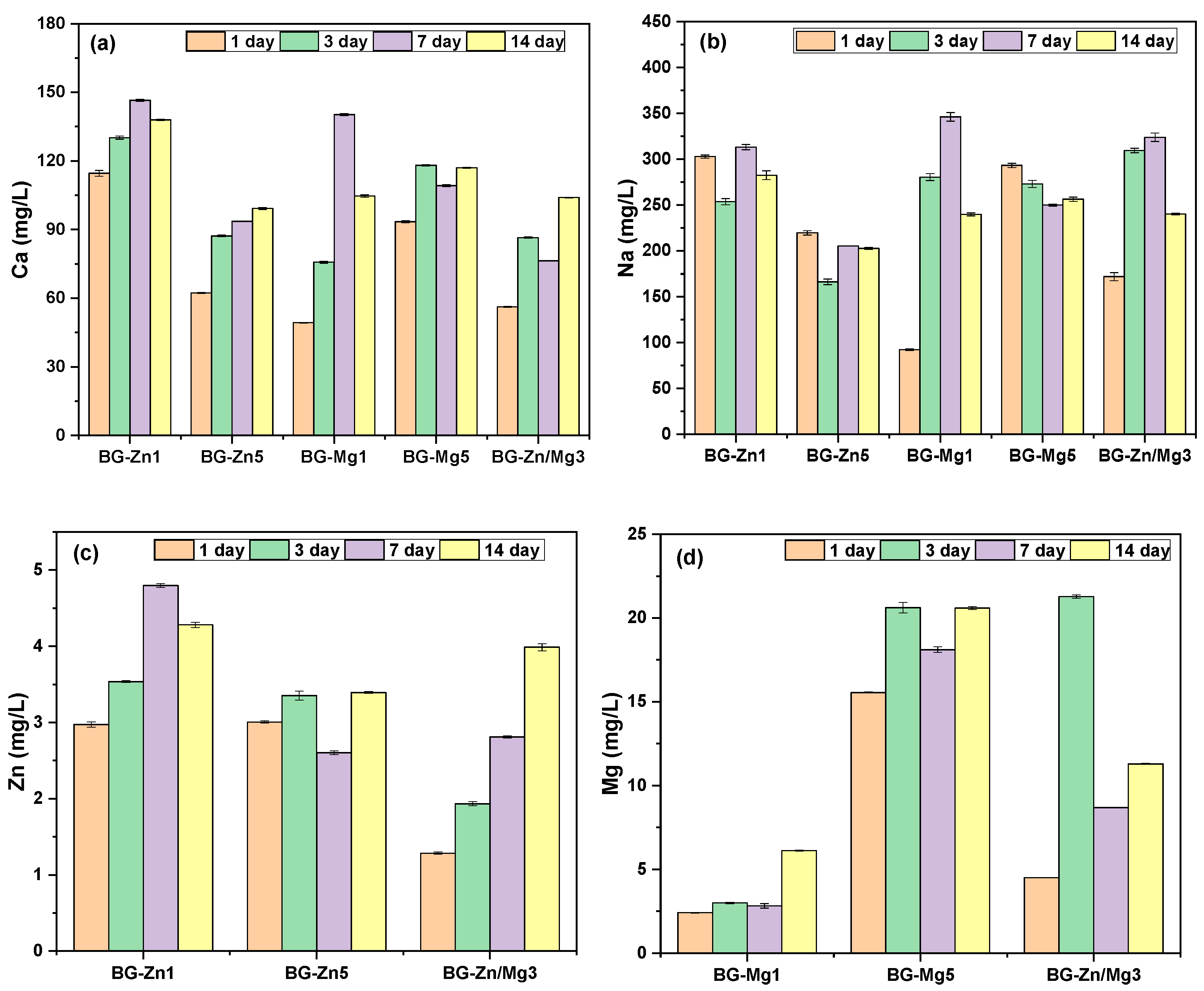 Materials 18 01340 g007