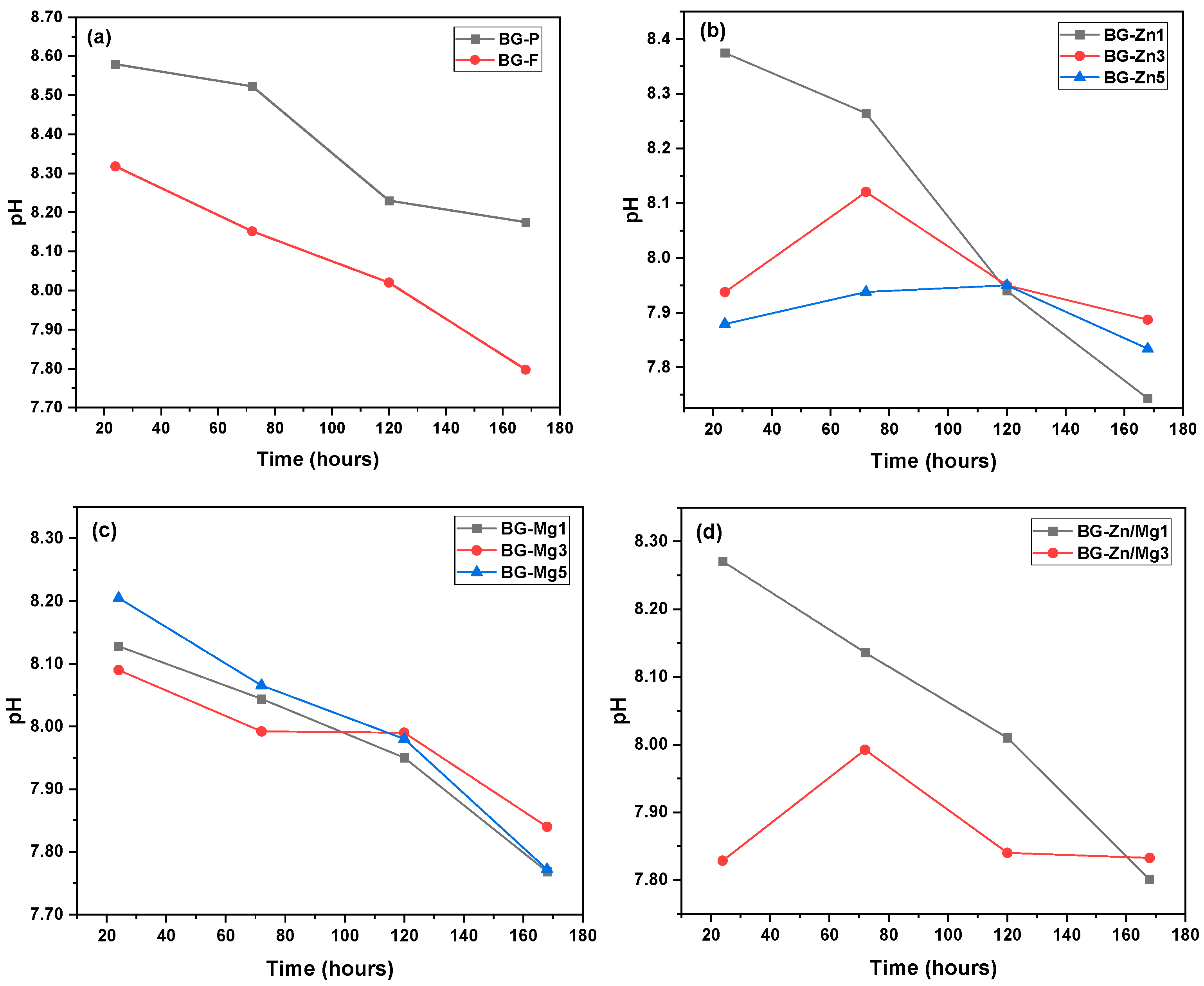 Materials 18 01340 g010