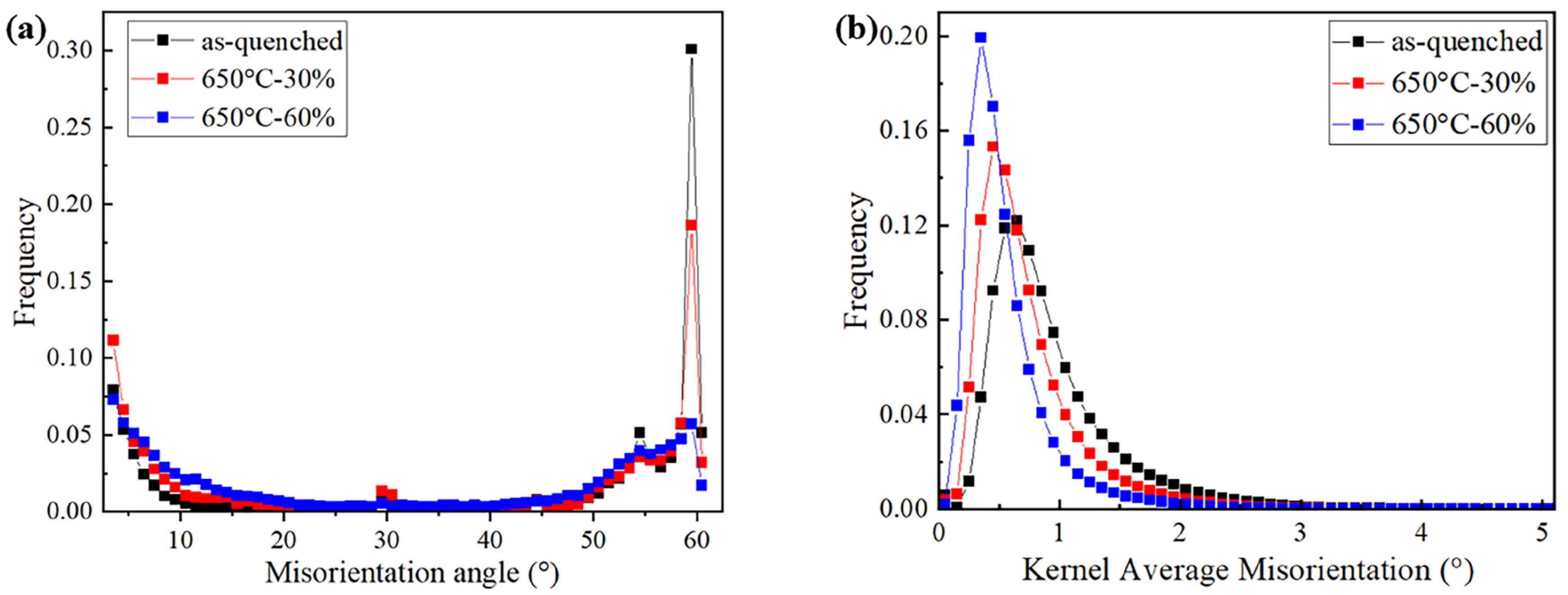 Materials 18 01341 g007