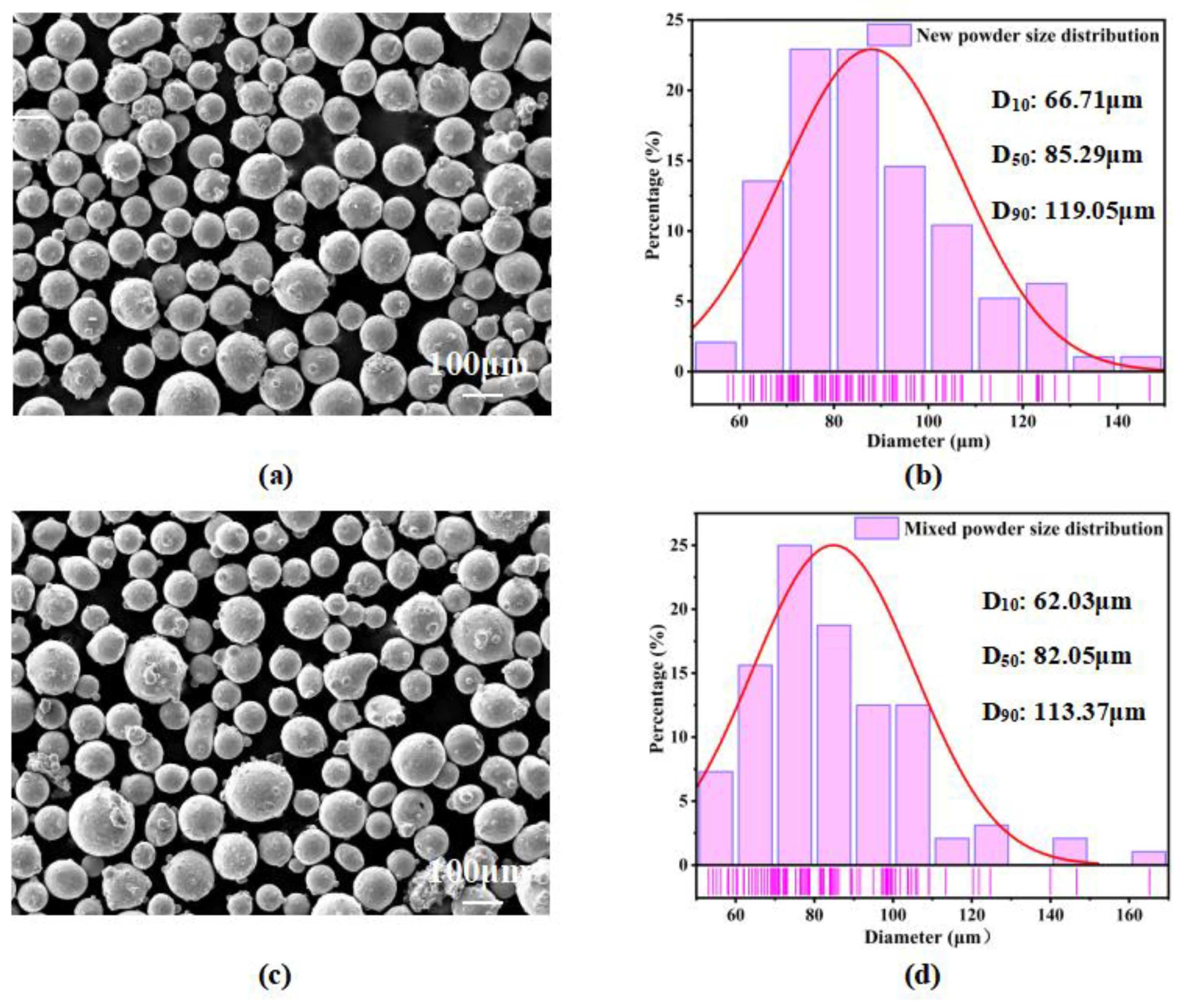 Materials 18 01344 g001