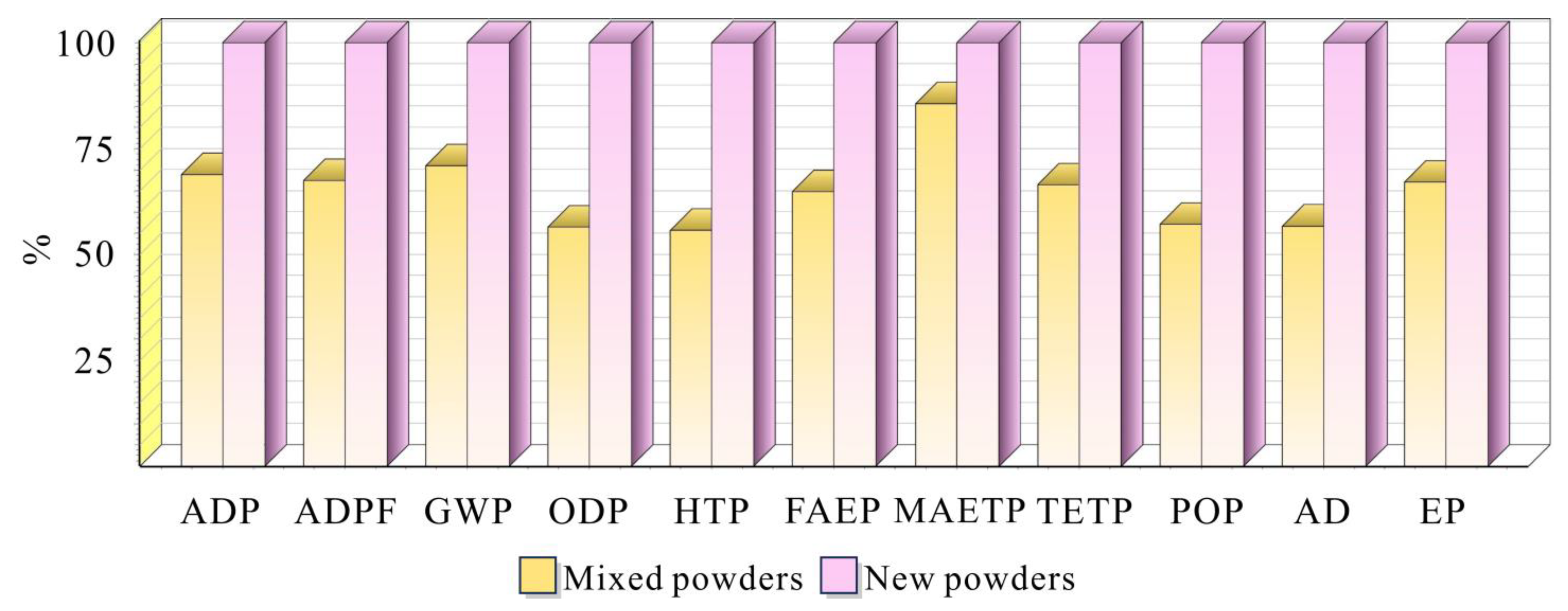 Materials 18 01344 g008