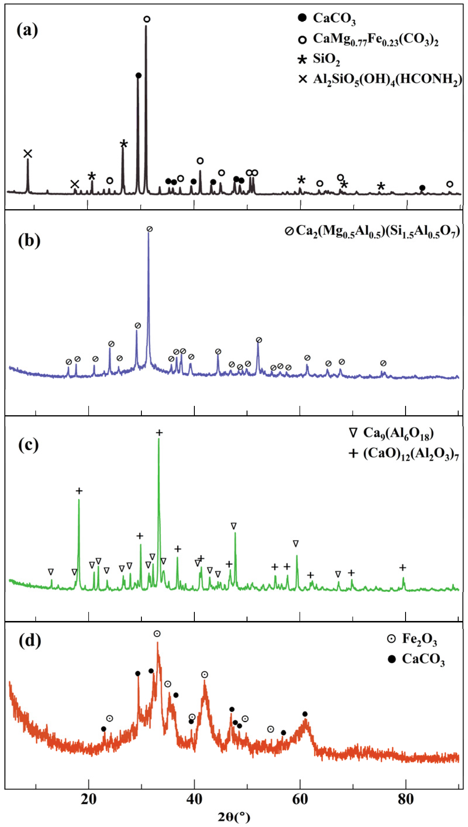 Materials 18 01348 g003