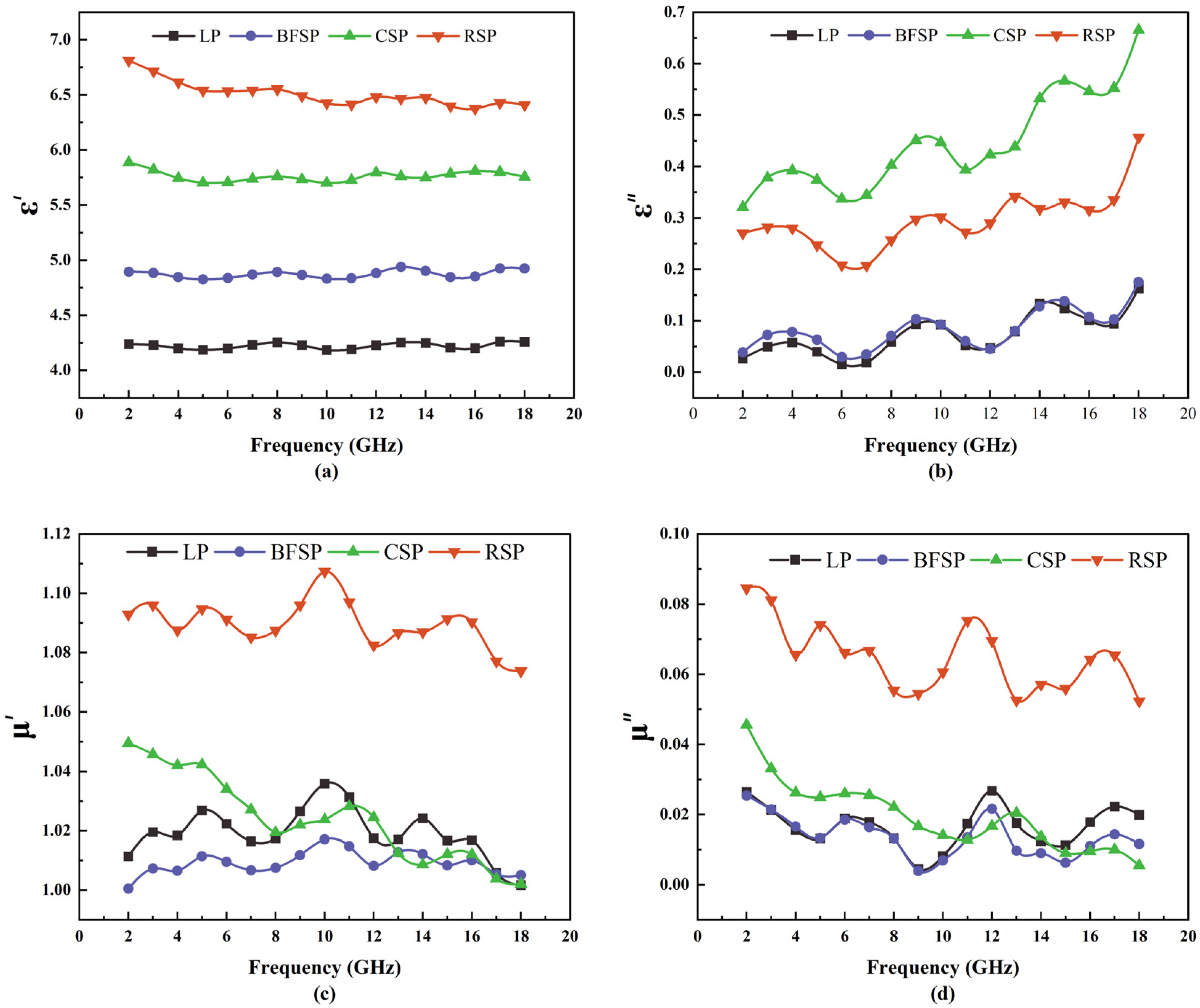 Materials 18 01348 g004