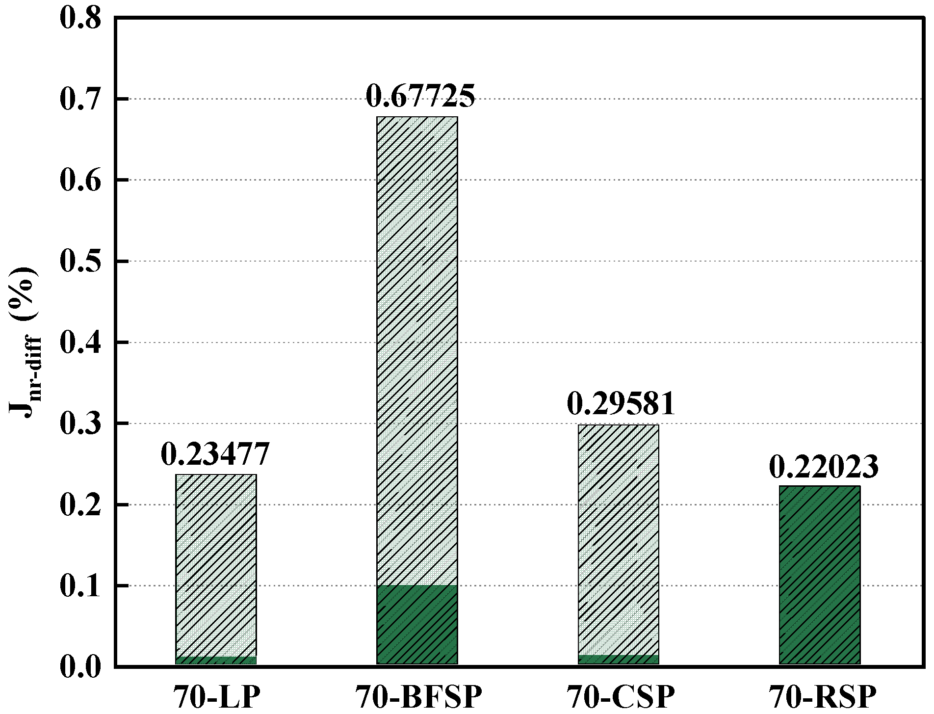 Materials 18 01348 g015