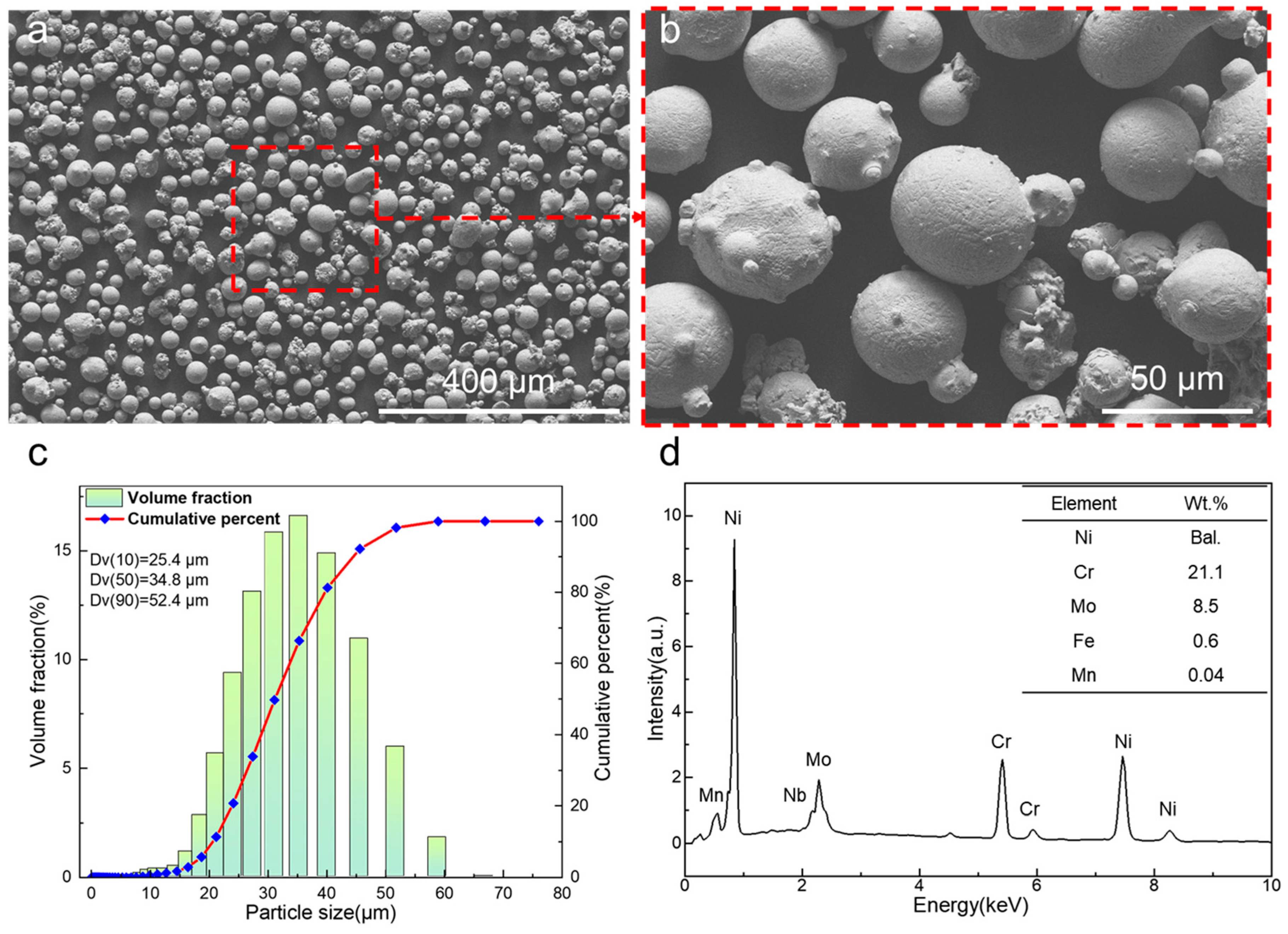 Materials 18 01350 g001