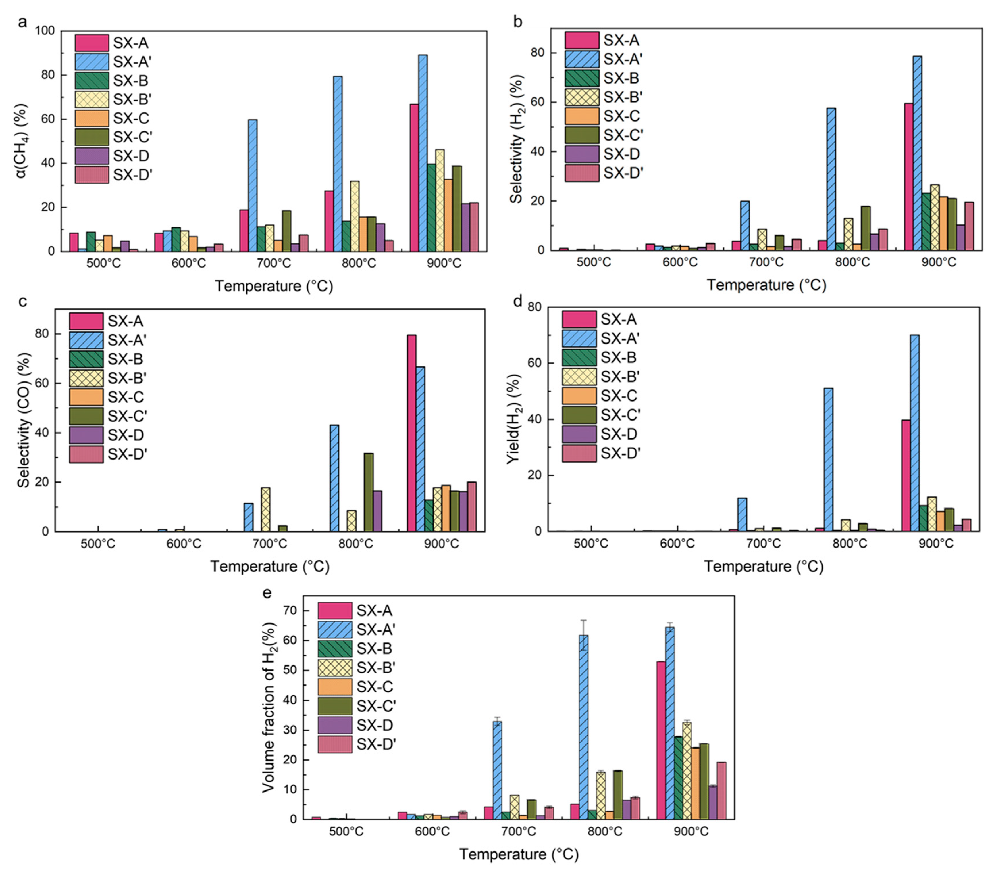 Materials 18 01350 g007