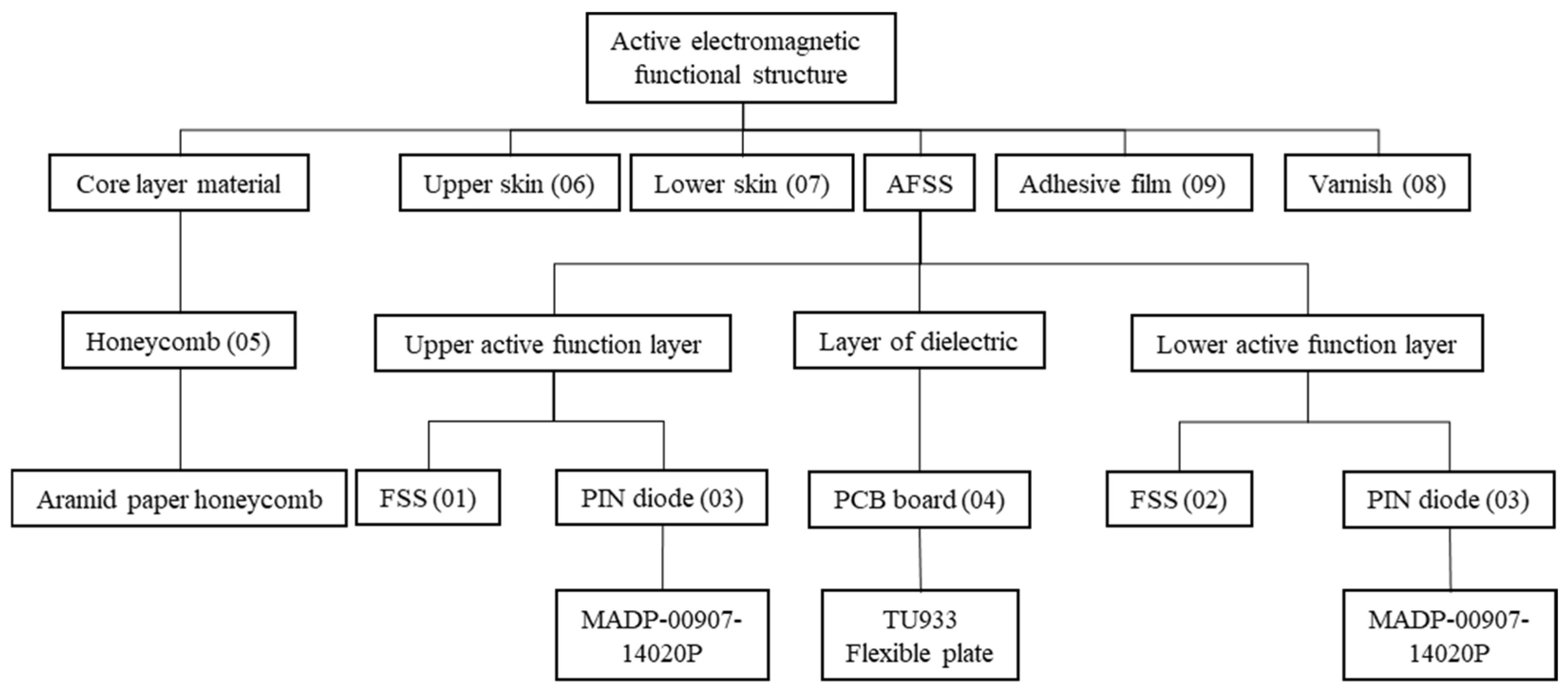 Materials 18 01354 g001