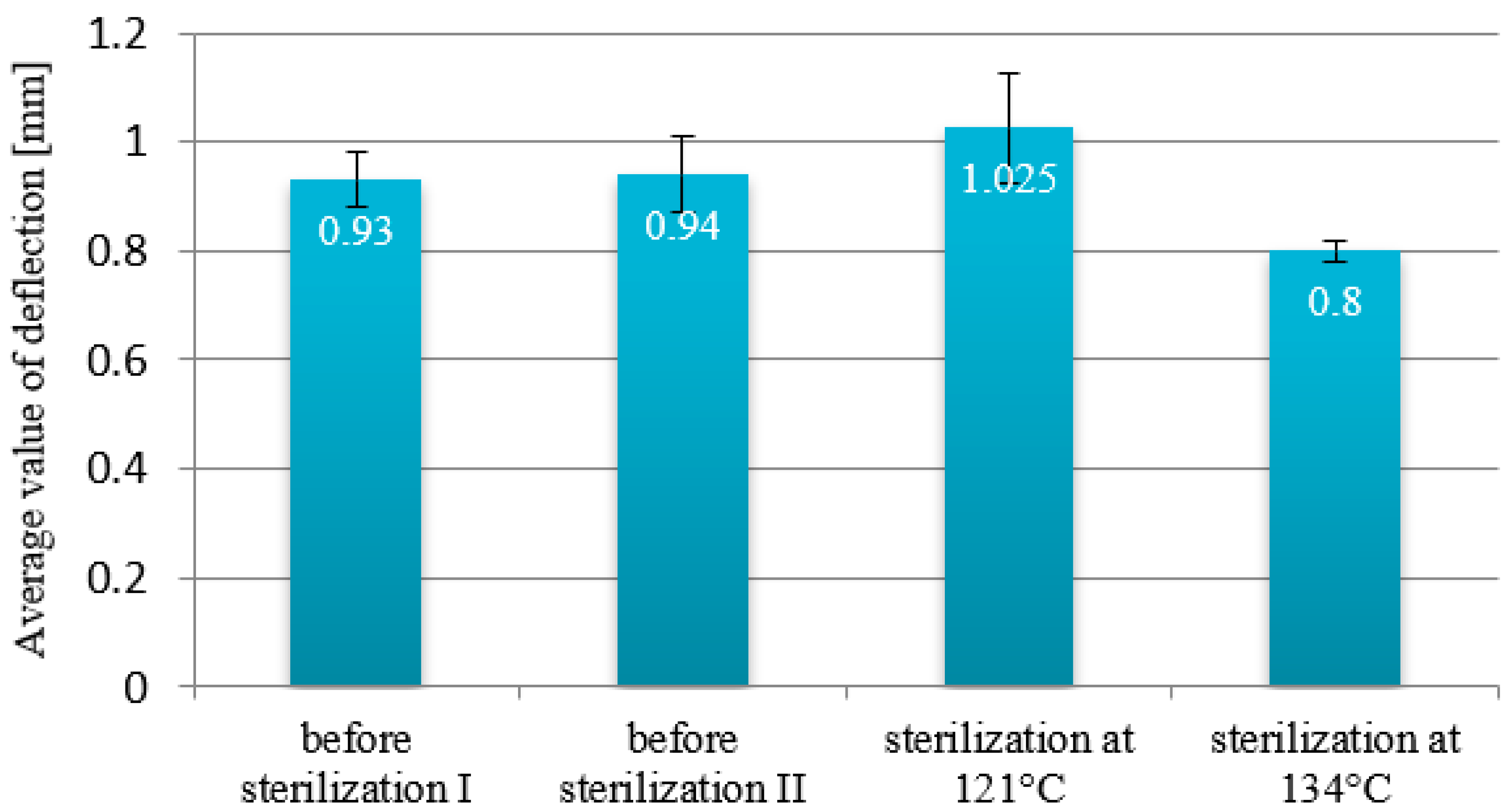 Materials 18 01356 g007