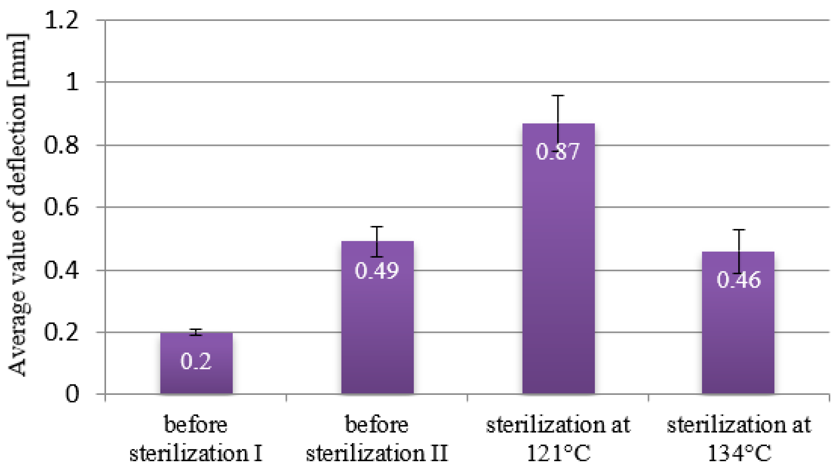 Materials 18 01356 g010